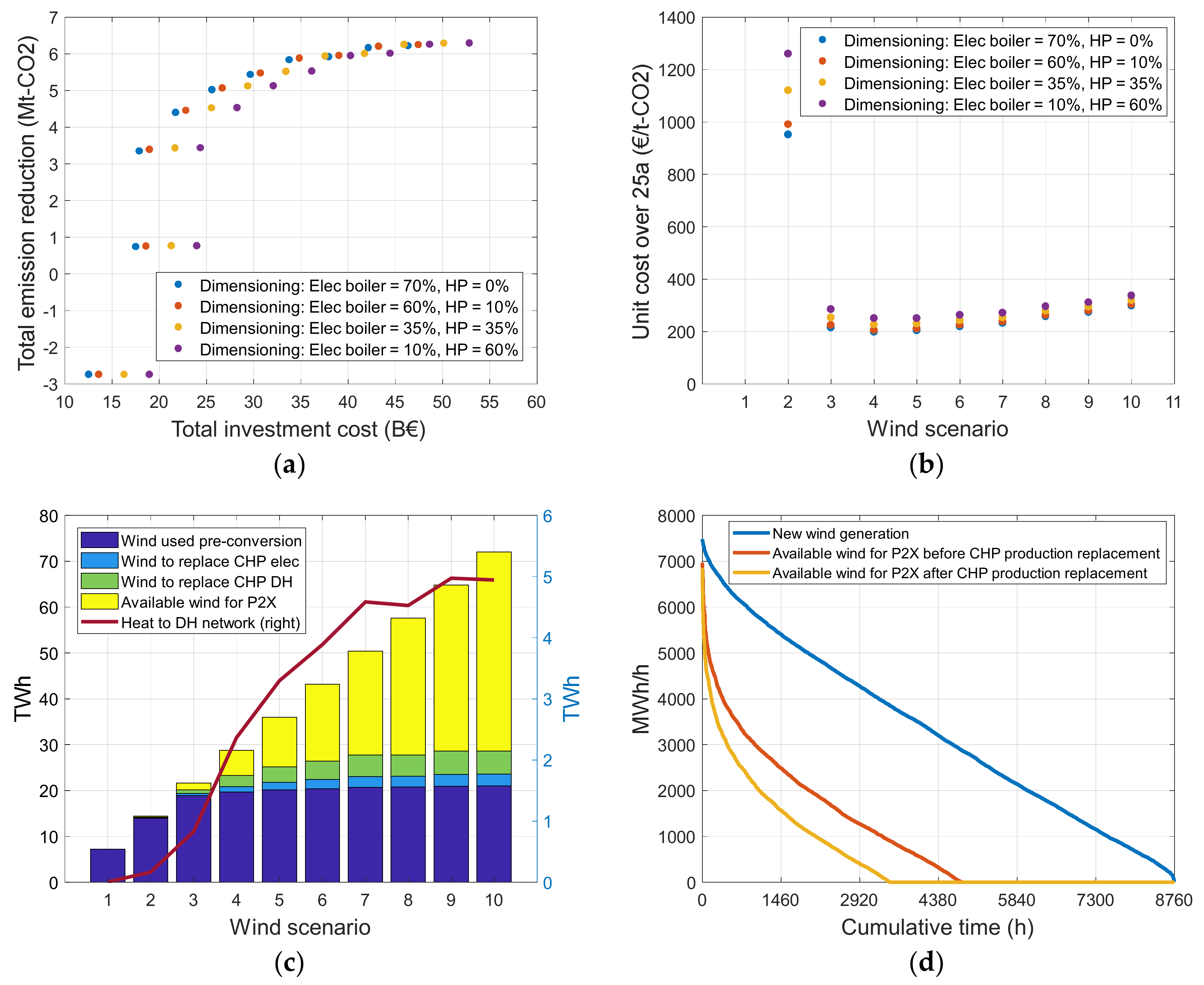 Processes 08 01368 g005