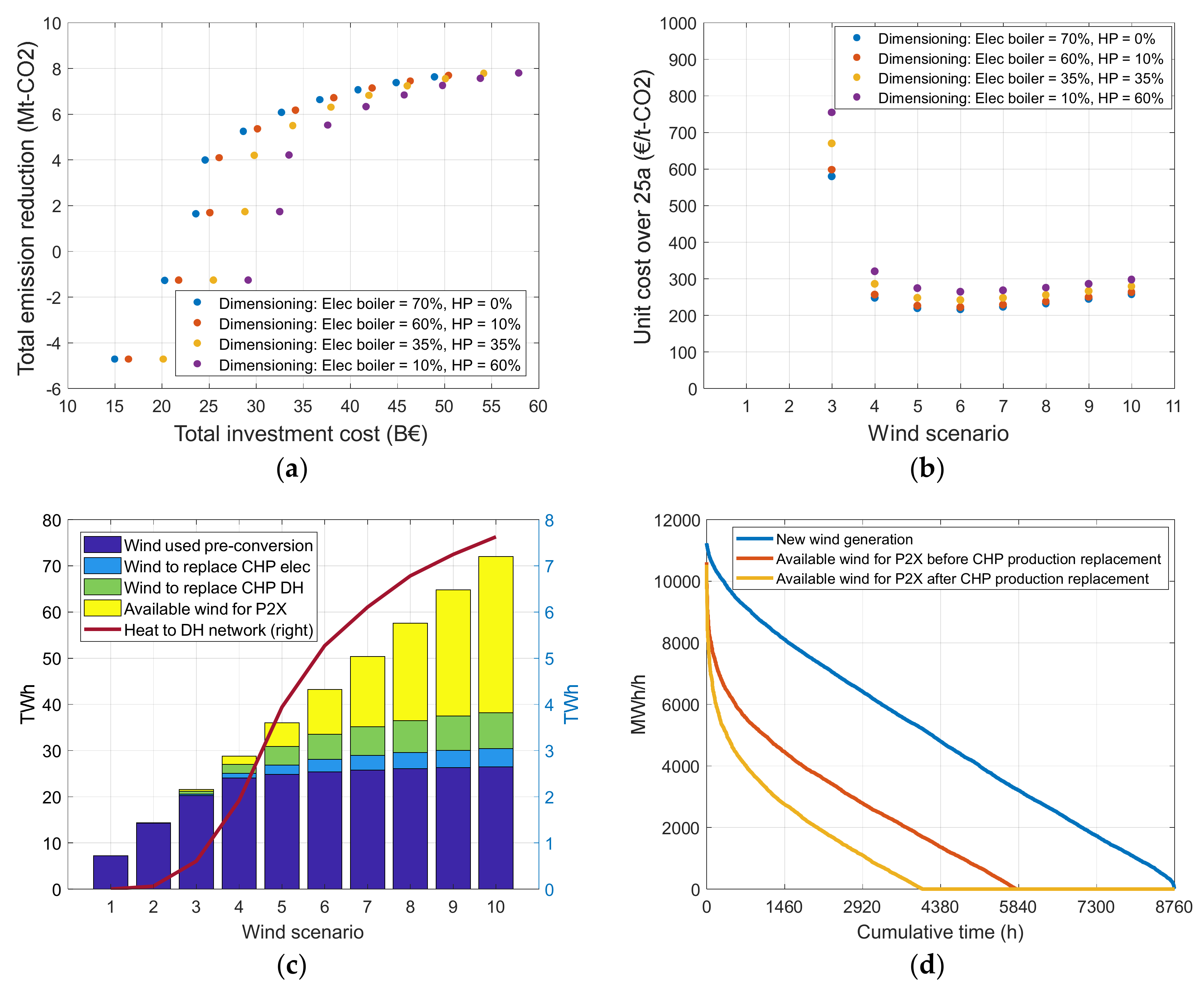 Processes 08 01368 g006