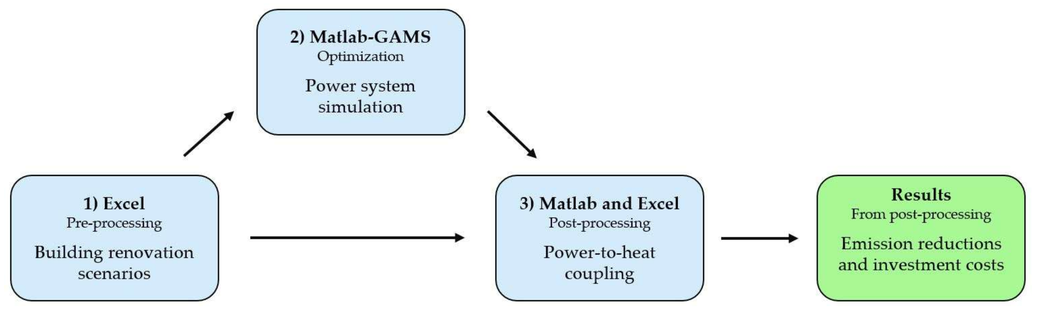 Processes 08 01368 sch001