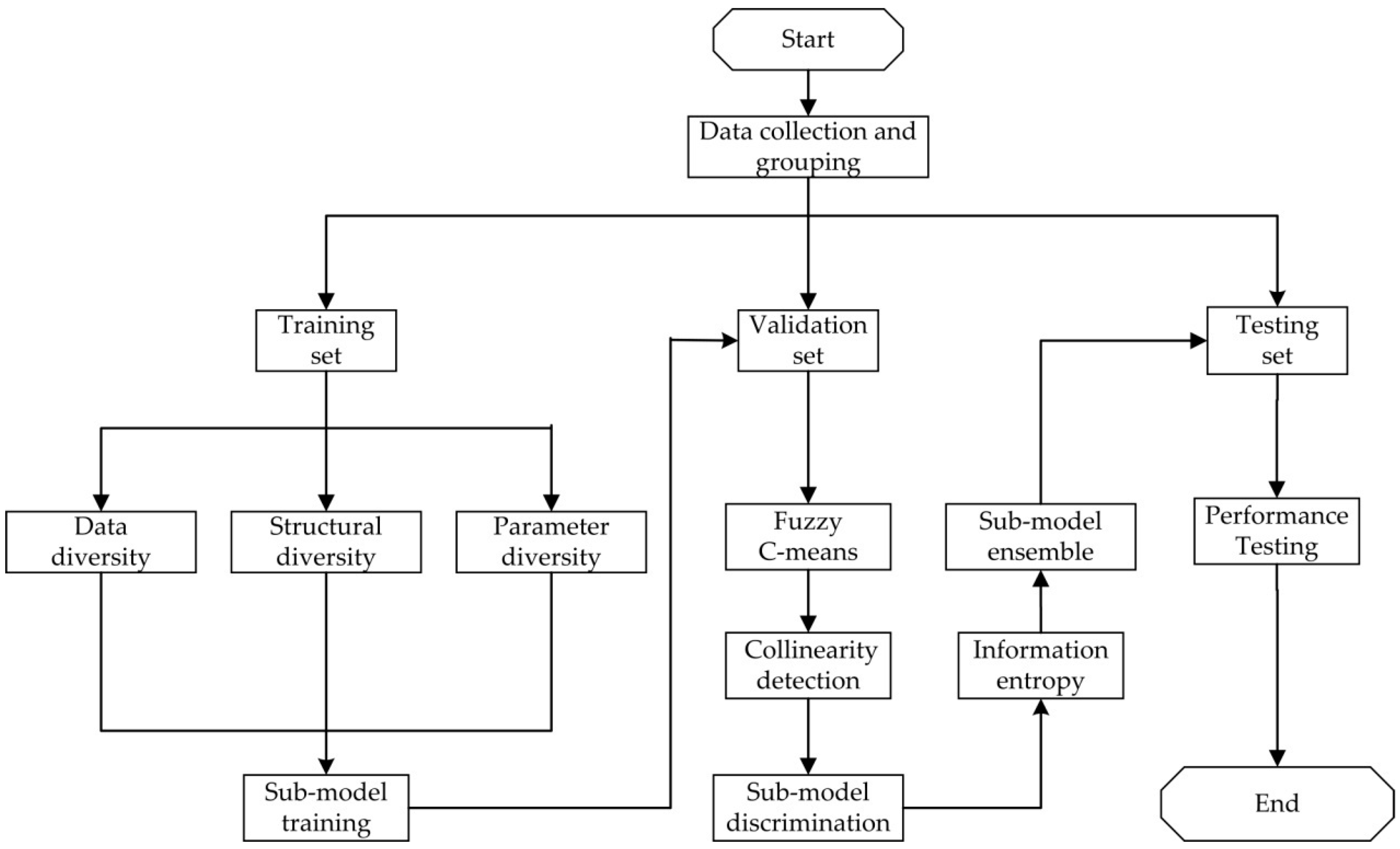 Processes 08 01369 g001 Processes 08 01369 g001