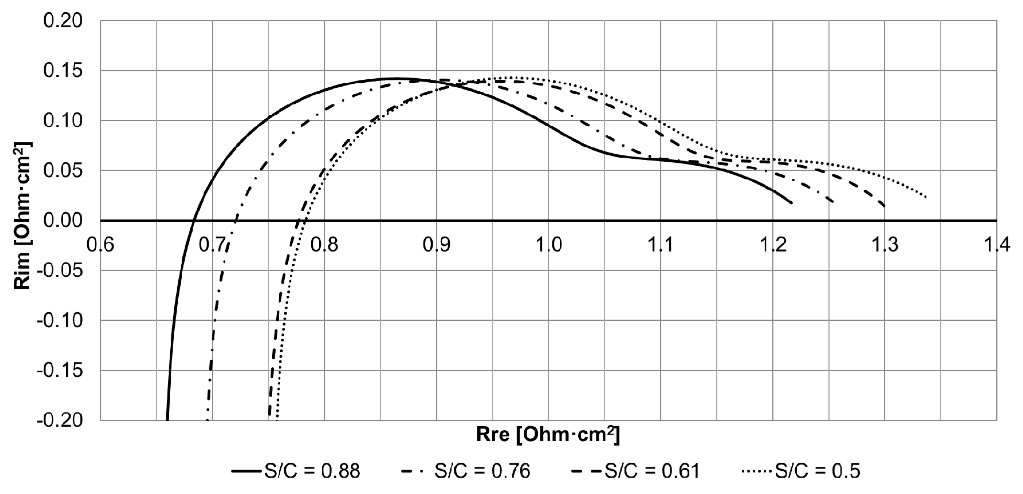 Processes 08 01370 g007