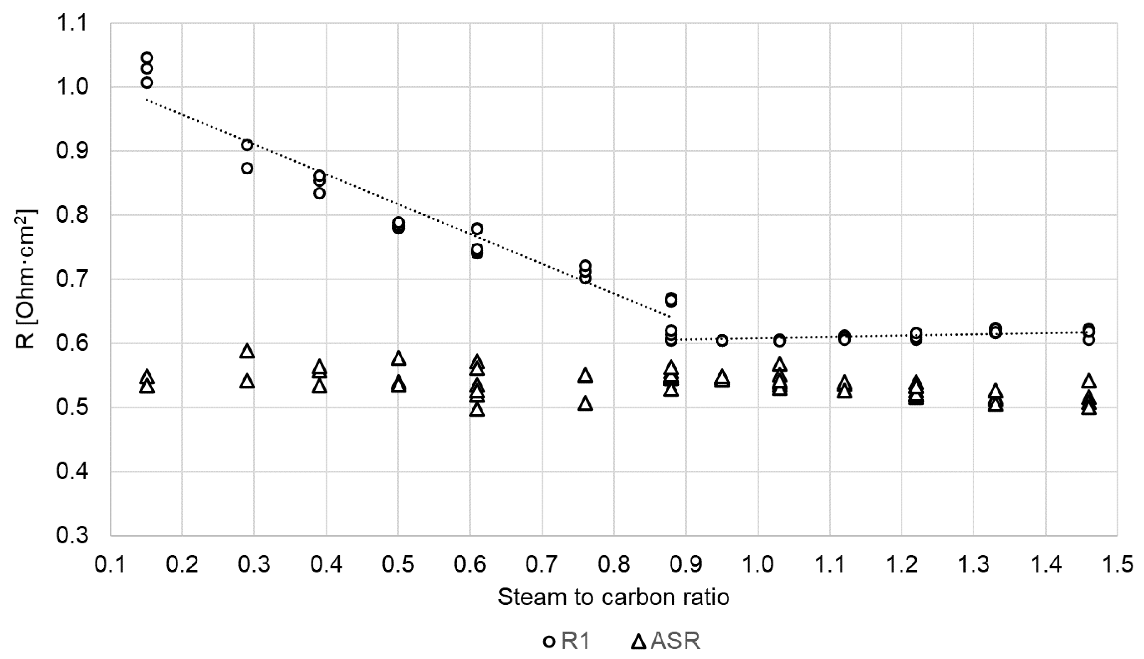 Processes 08 01370 g008