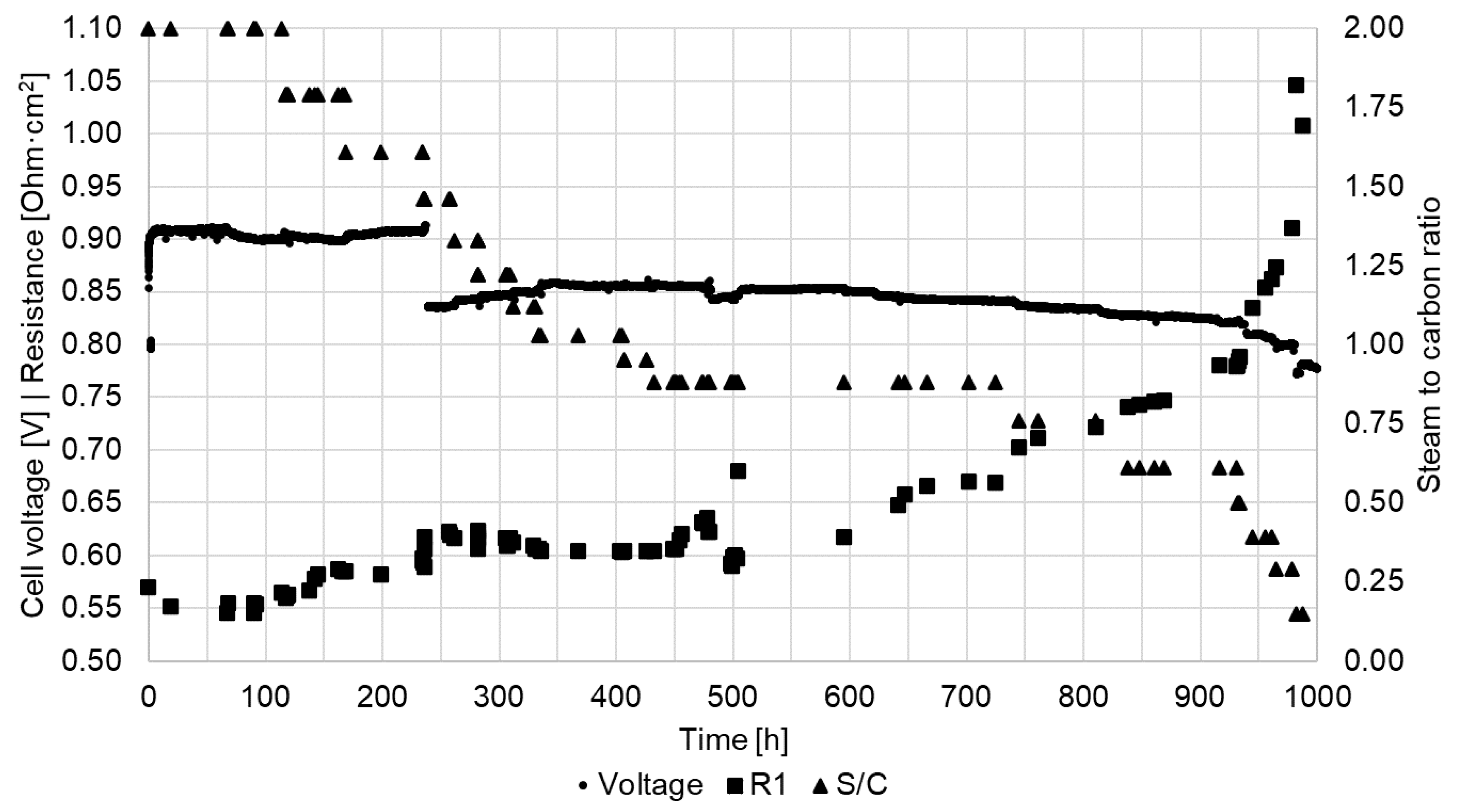 Processes 08 01370 g009