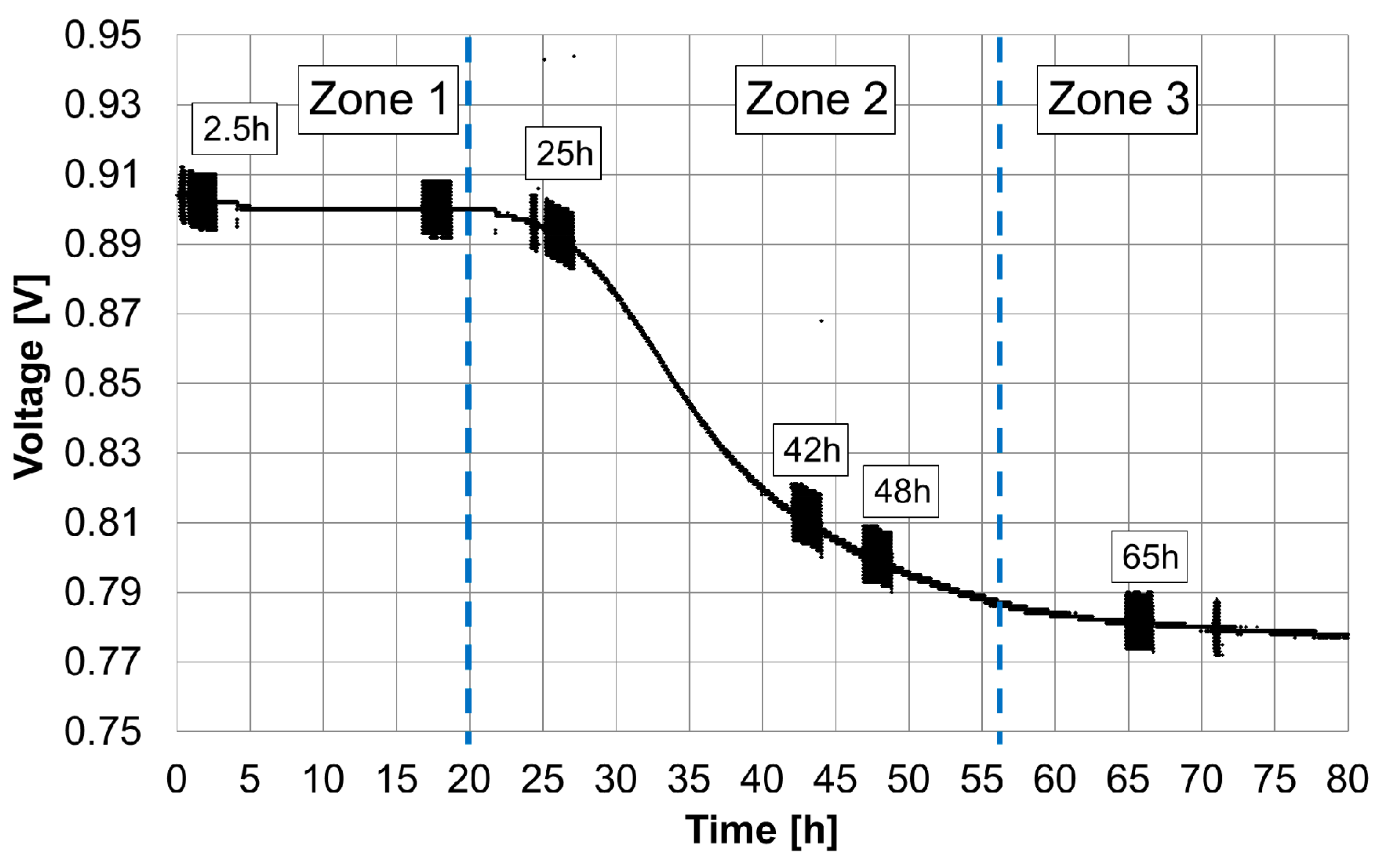 Processes 08 01370 g012