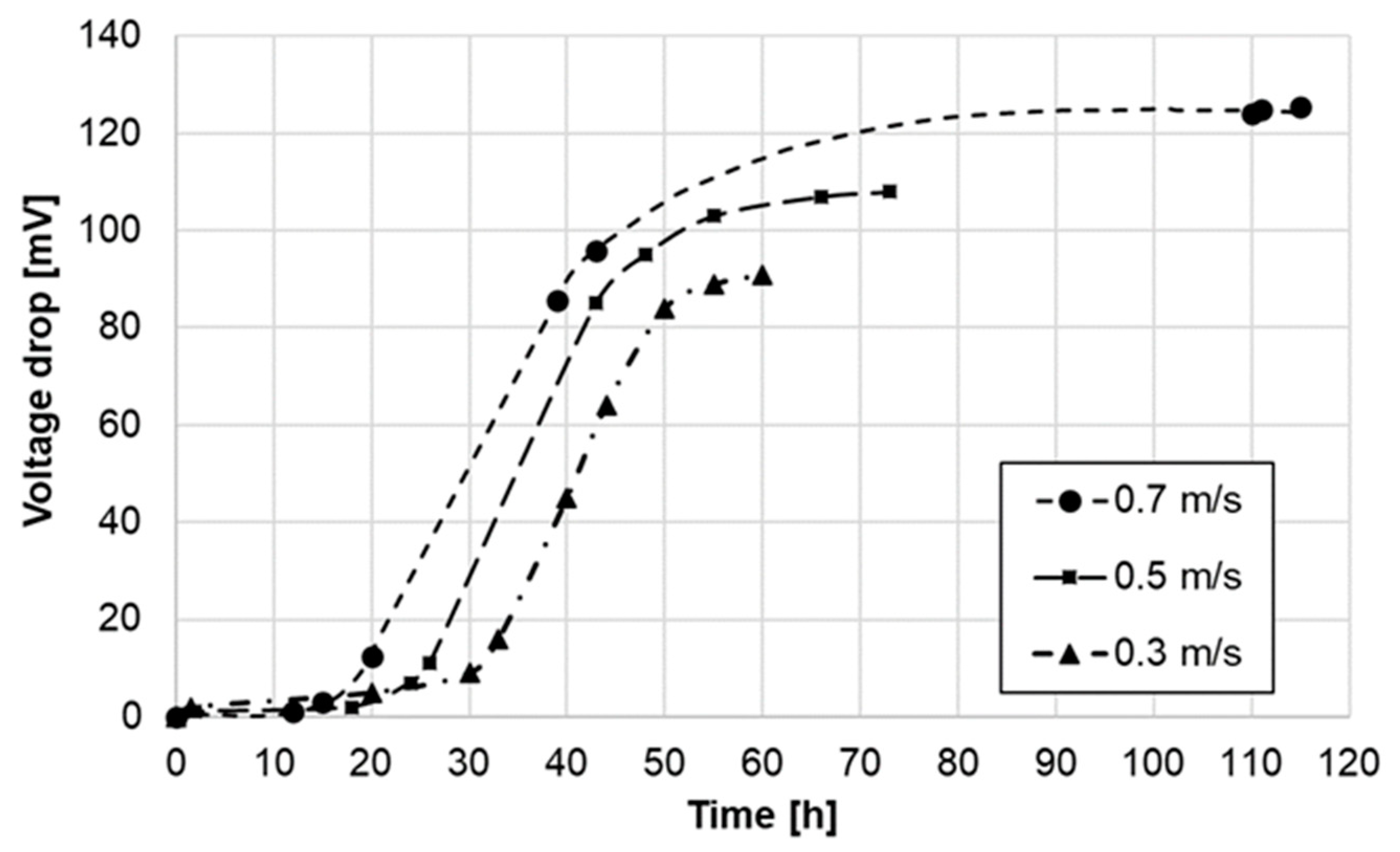Processes 08 01370 g013
