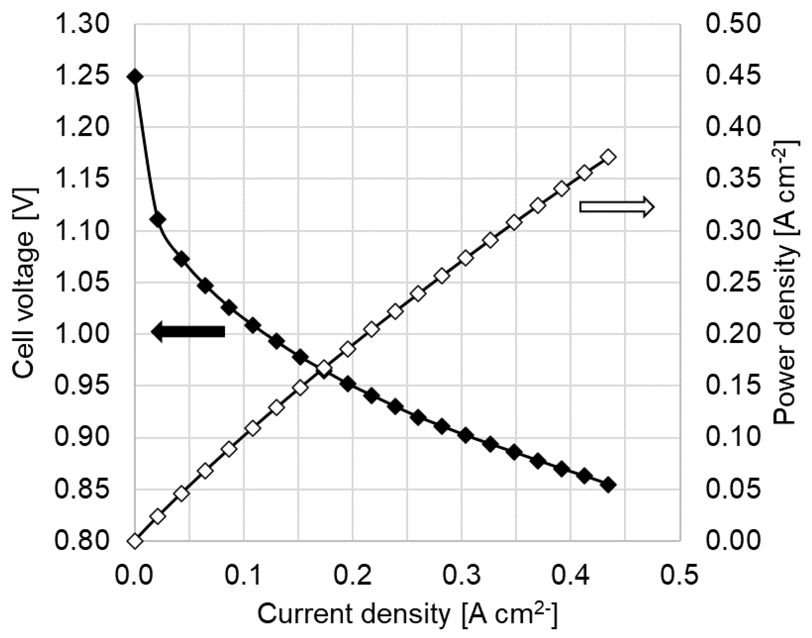 Processes 08 01370 g014