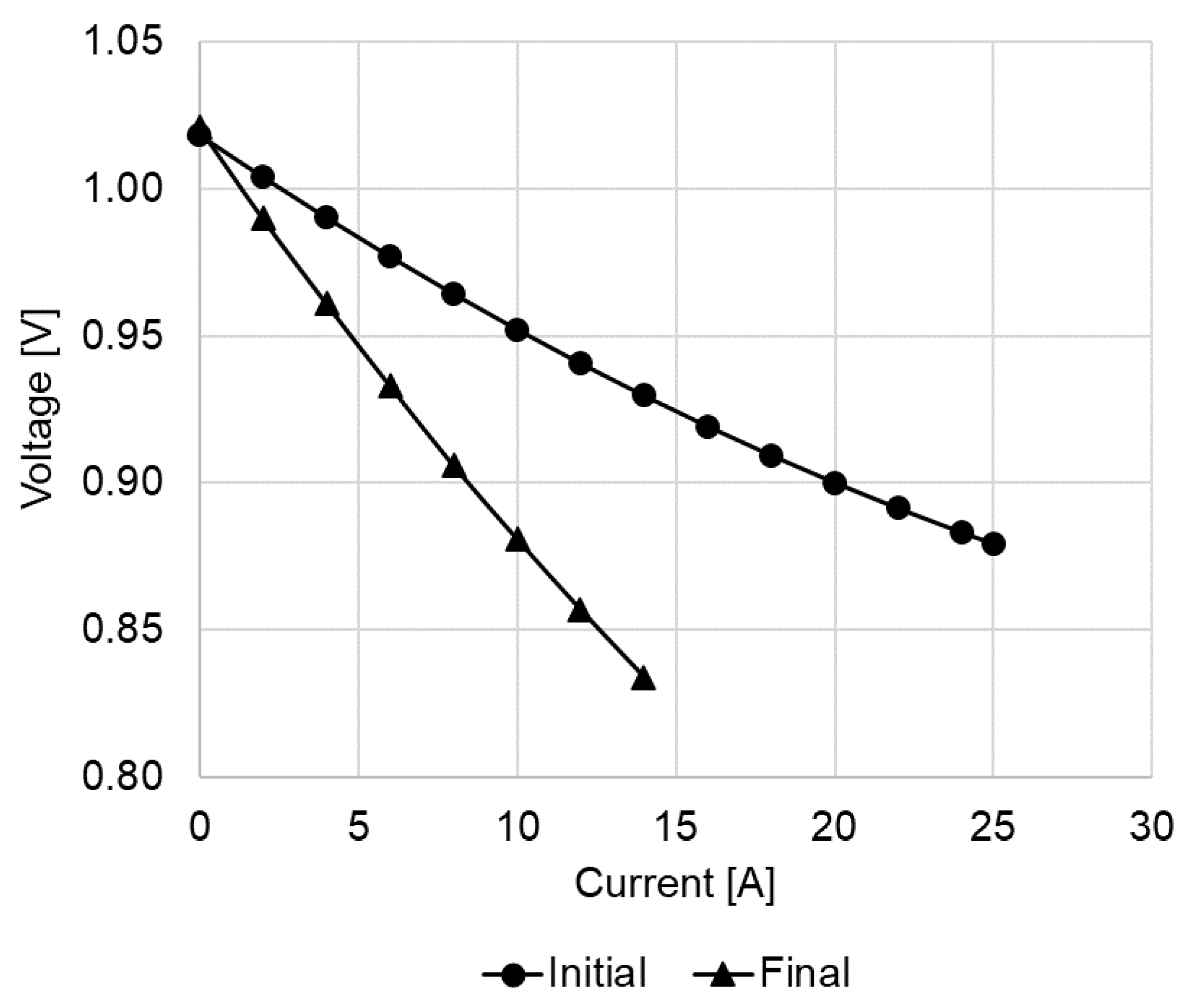 Processes 08 01370 g016