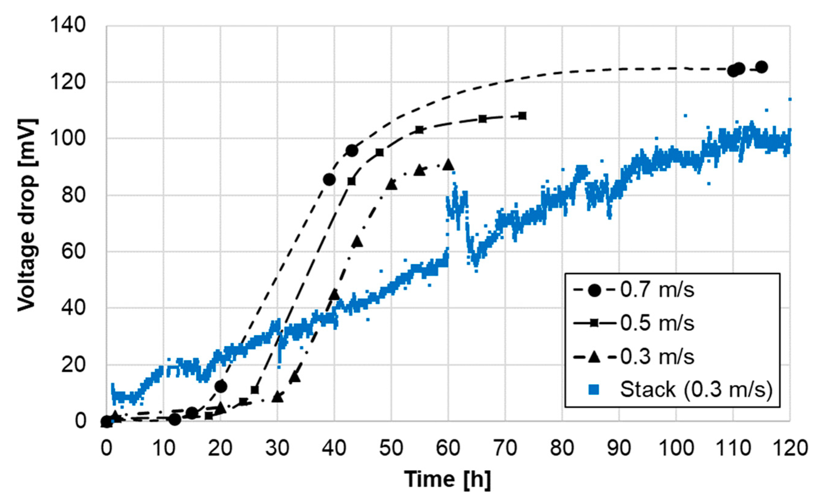 Processes 08 01370 g019