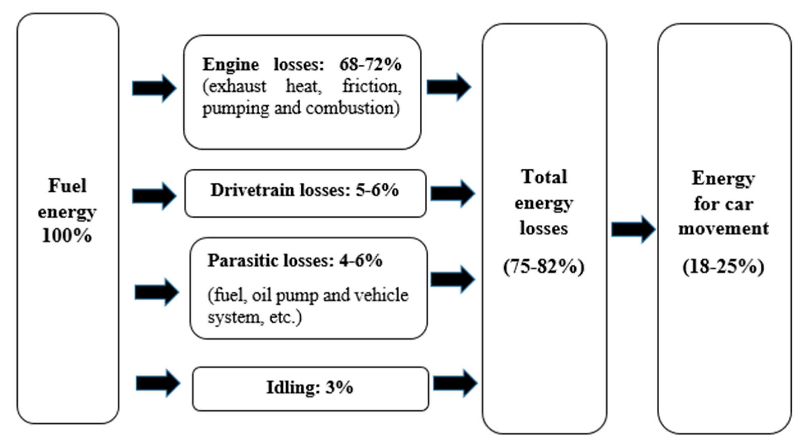 Processes 08 01372 g001 Processes 08 01372 g001