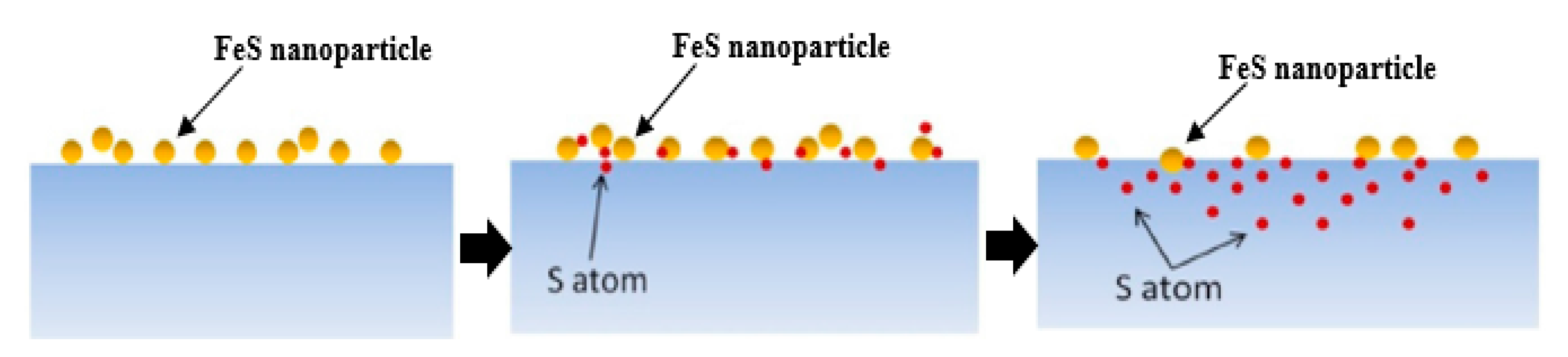 Processes 08 01372 g006 Processes 08 01372 g006