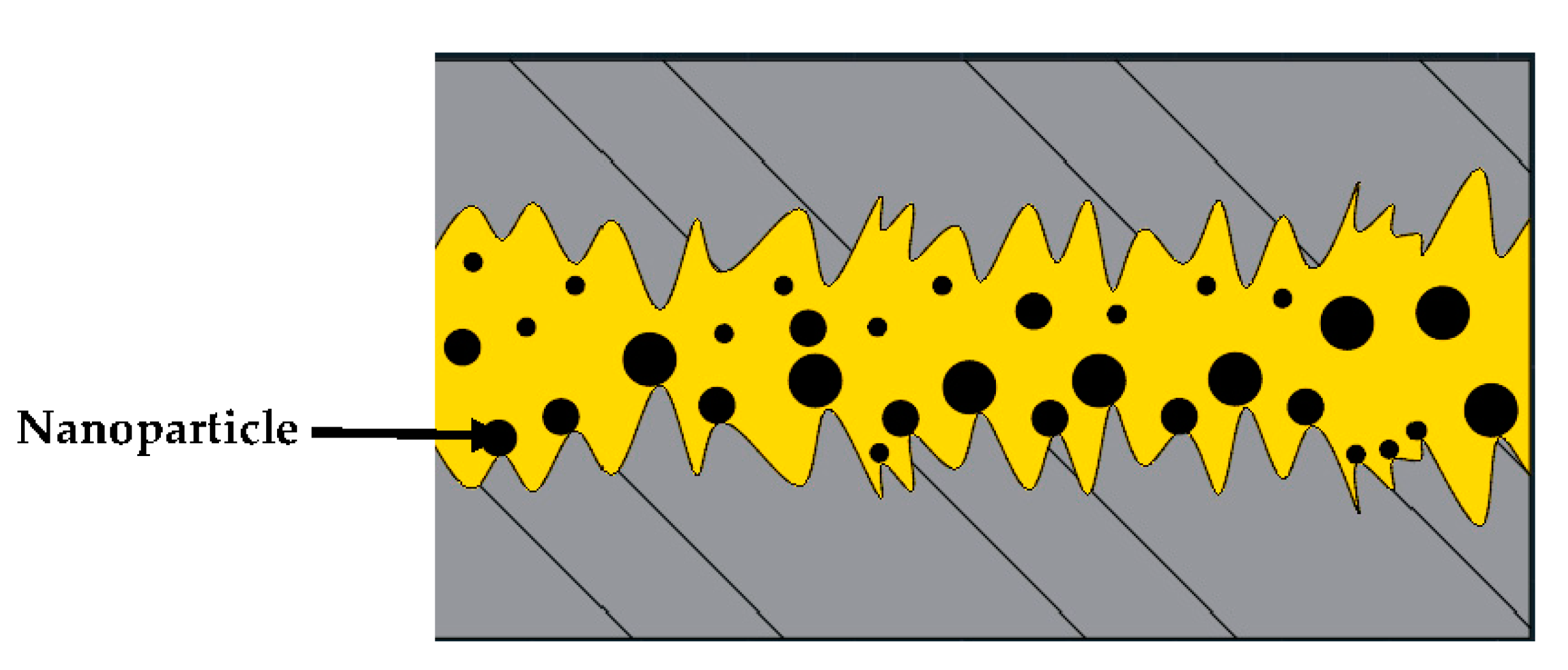 Processes 08 01372 g012 Processes 08 01372 g012
