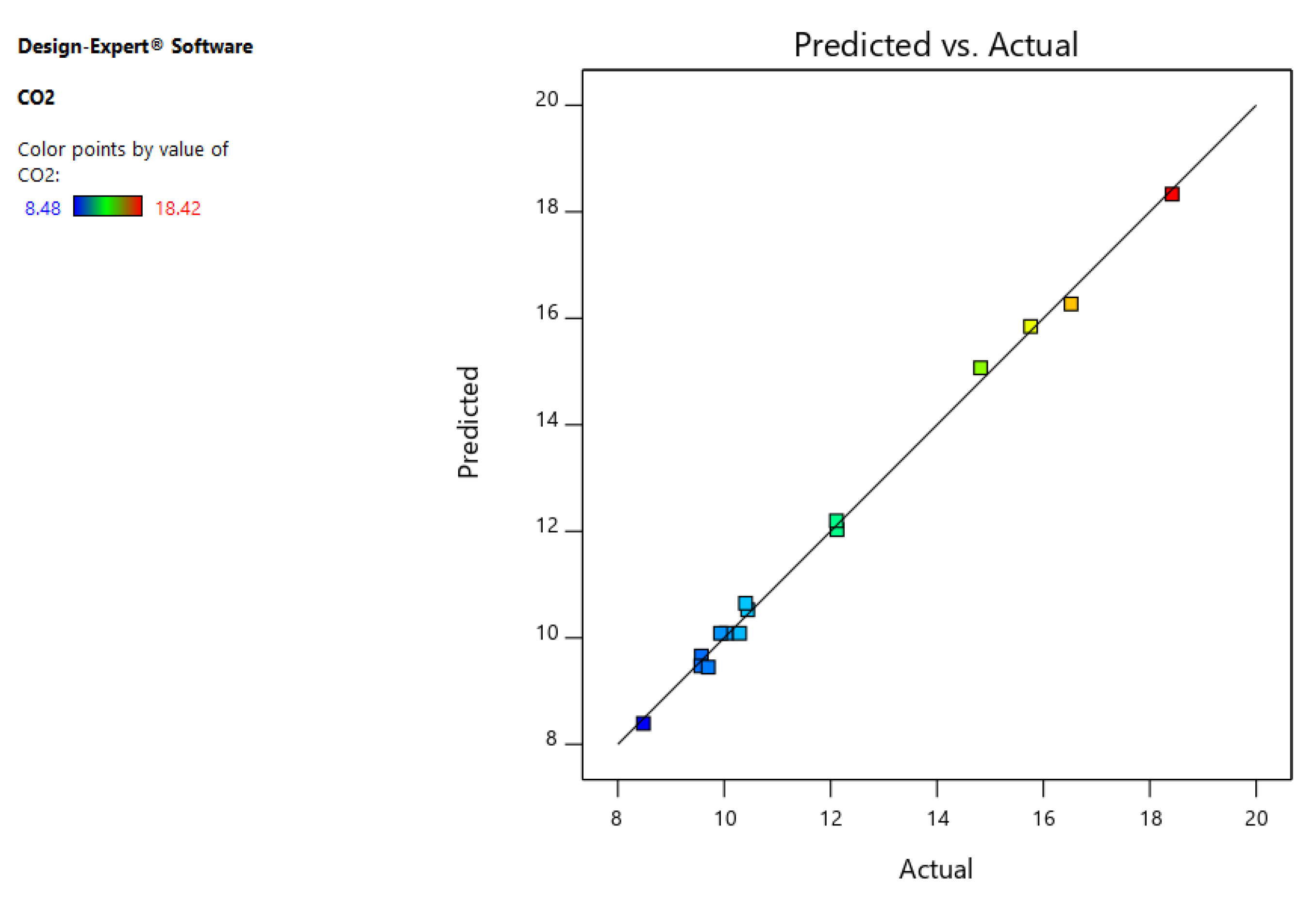 Processes 08 01373 g005 Processes 08 01373 g005