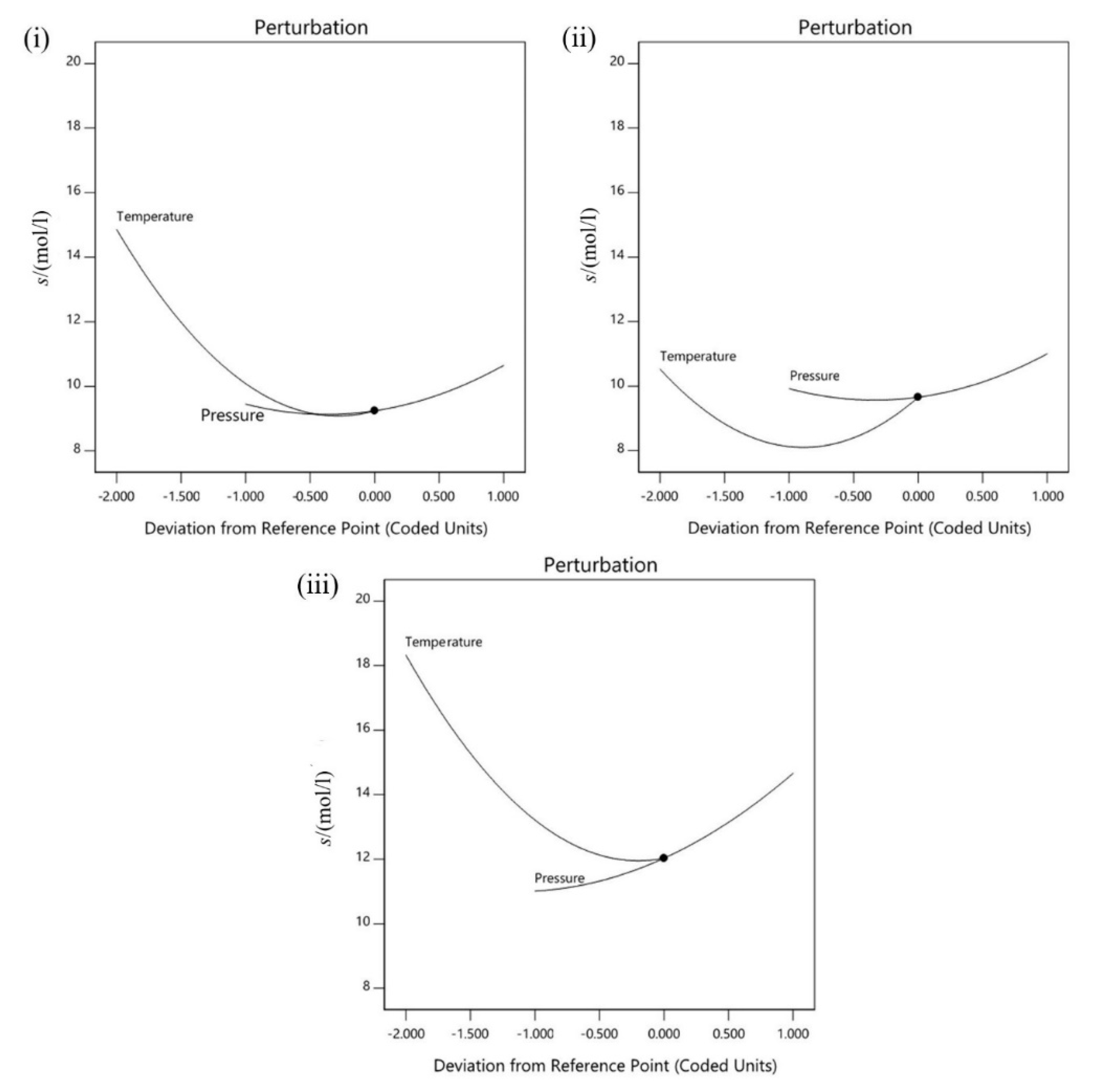 Processes 08 01373 g006 Processes 08 01373 g006