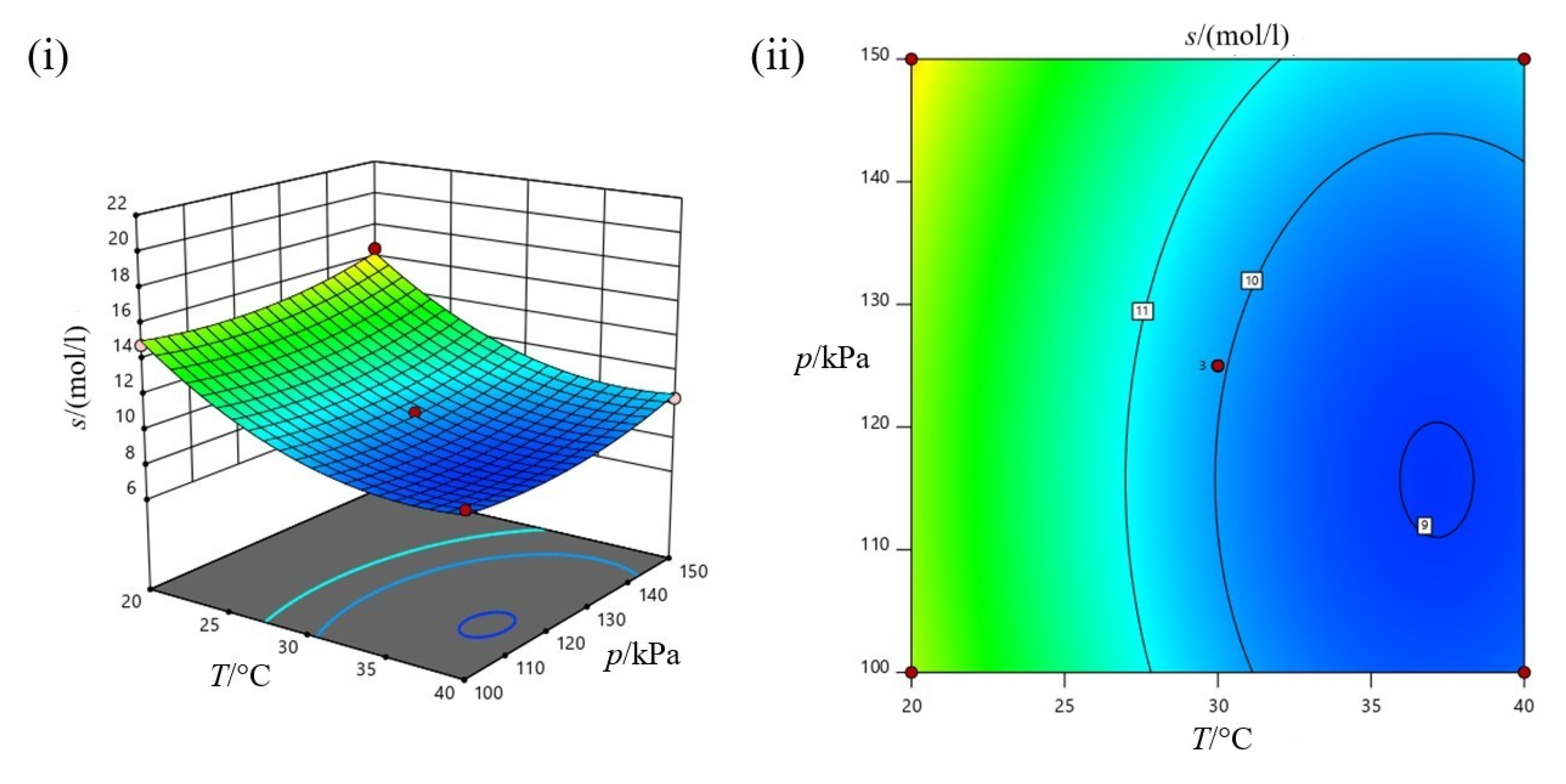 Processes 08 01373 g007 Processes 08 01373 g007
