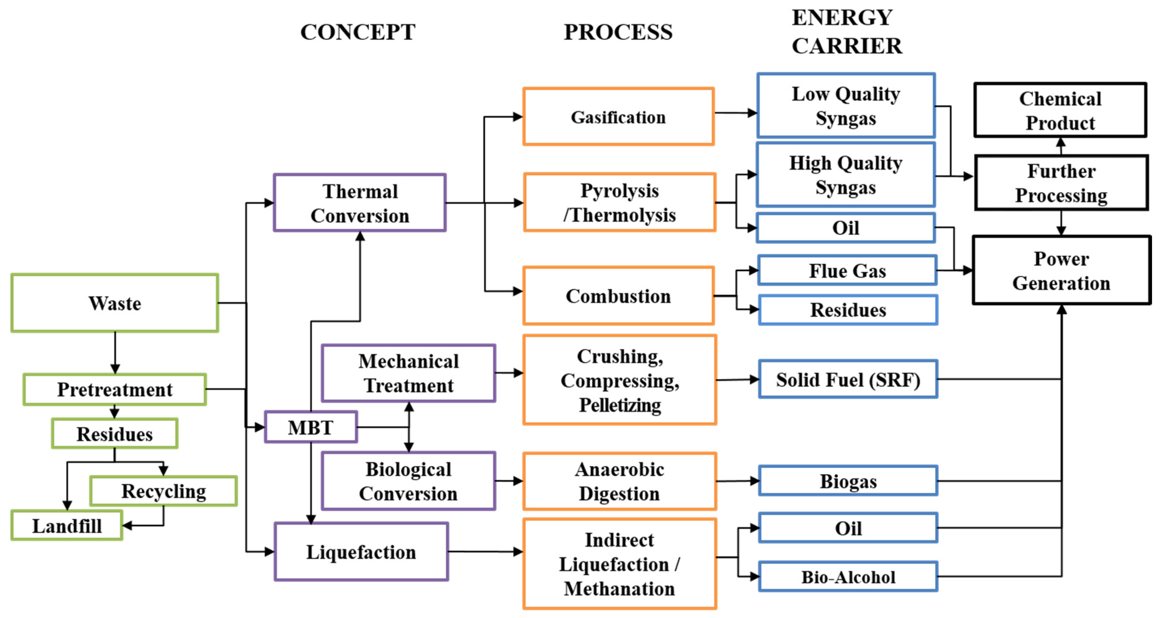 Processes 08 01375 g003