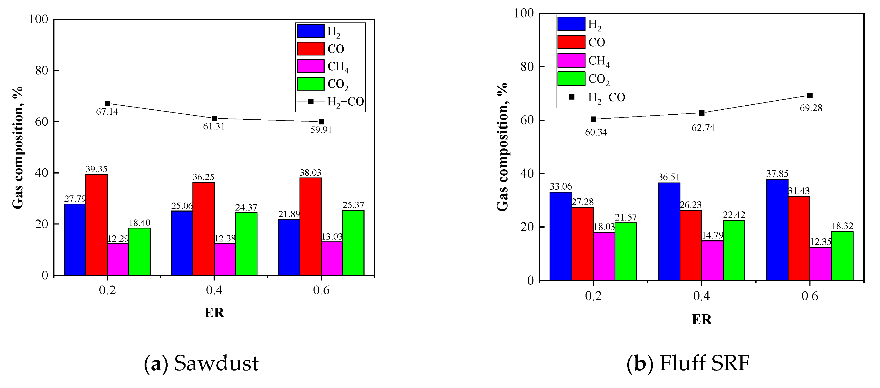 Processes 08 01375 g007a