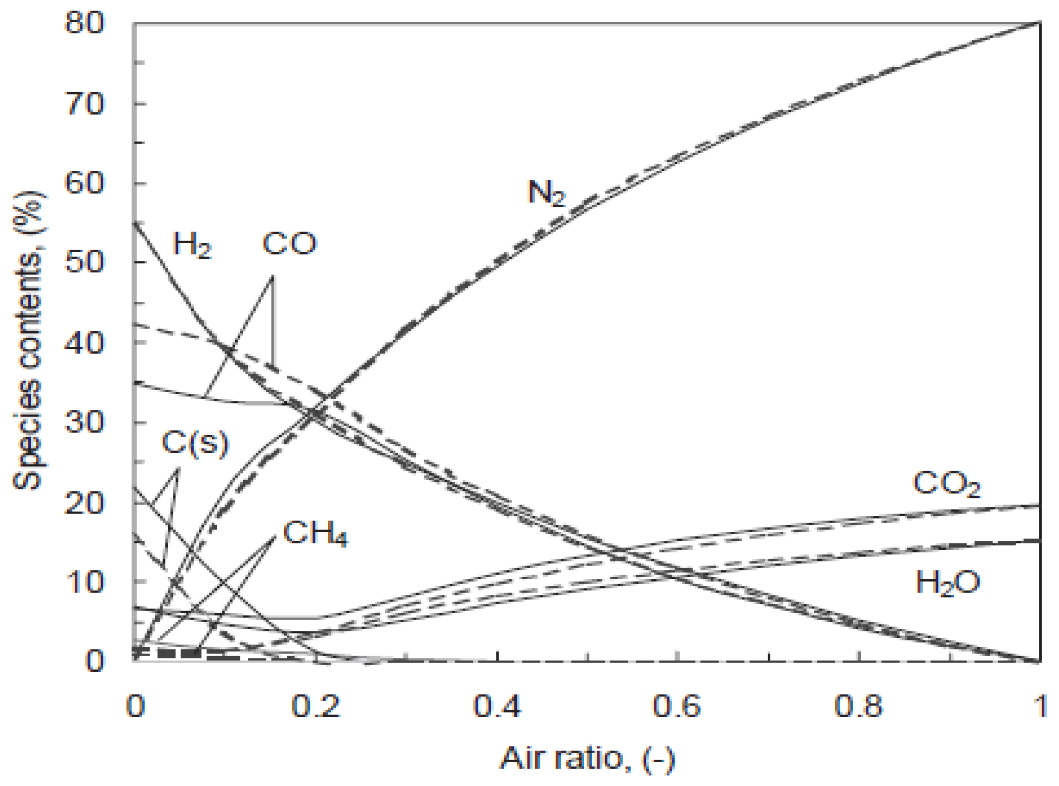 Processes 08 01375 g008