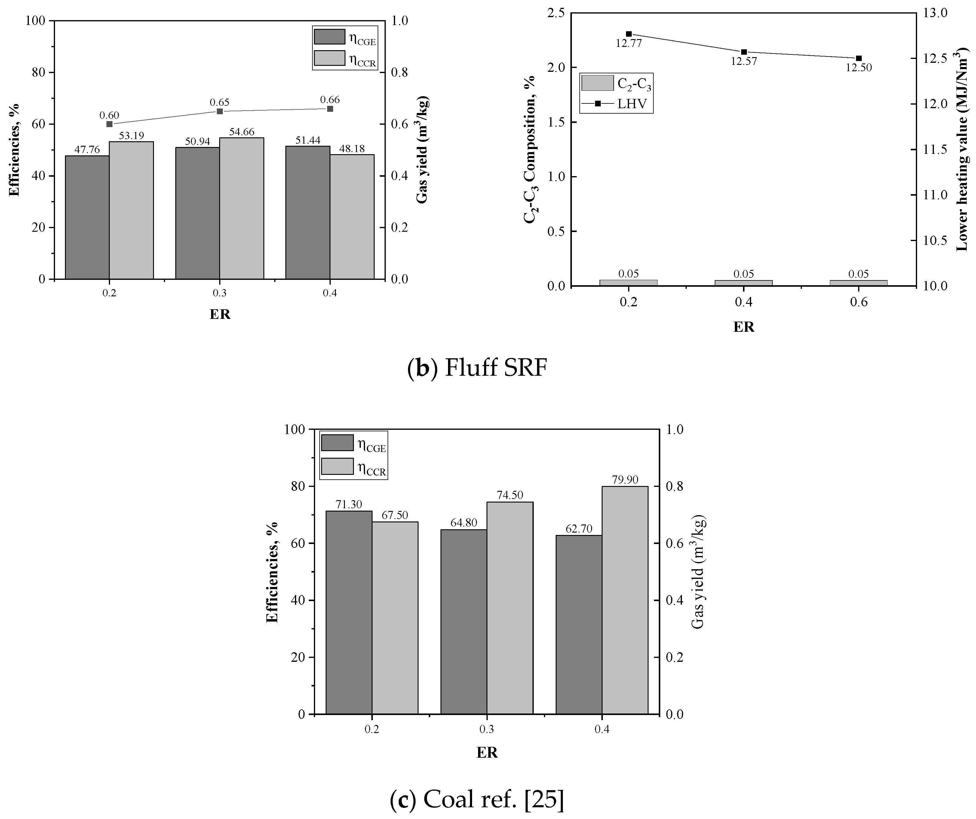 Processes 08 01375 g009b