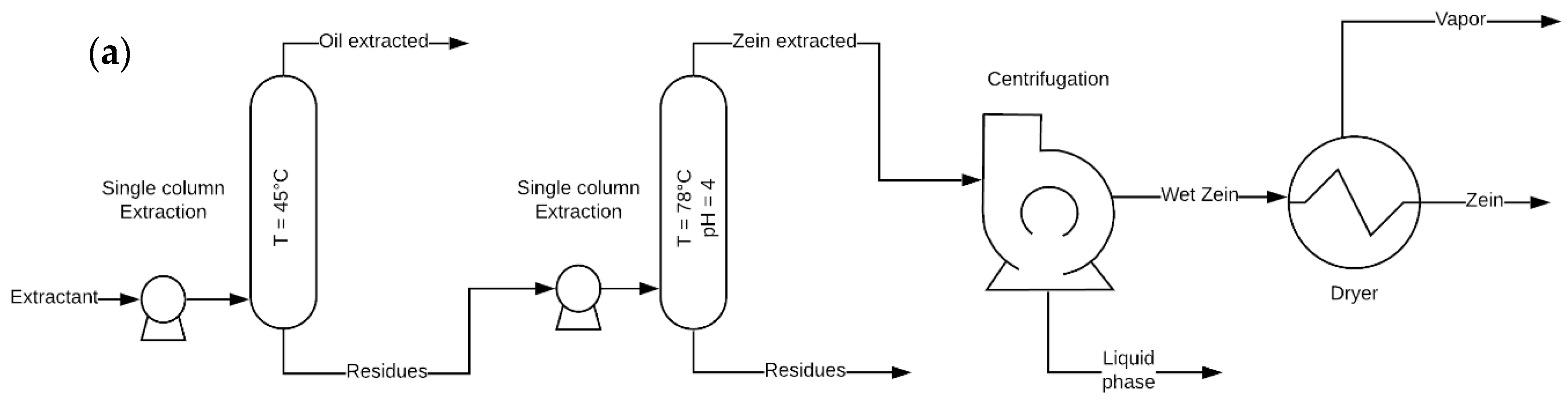 Processes 08 01376 g002a