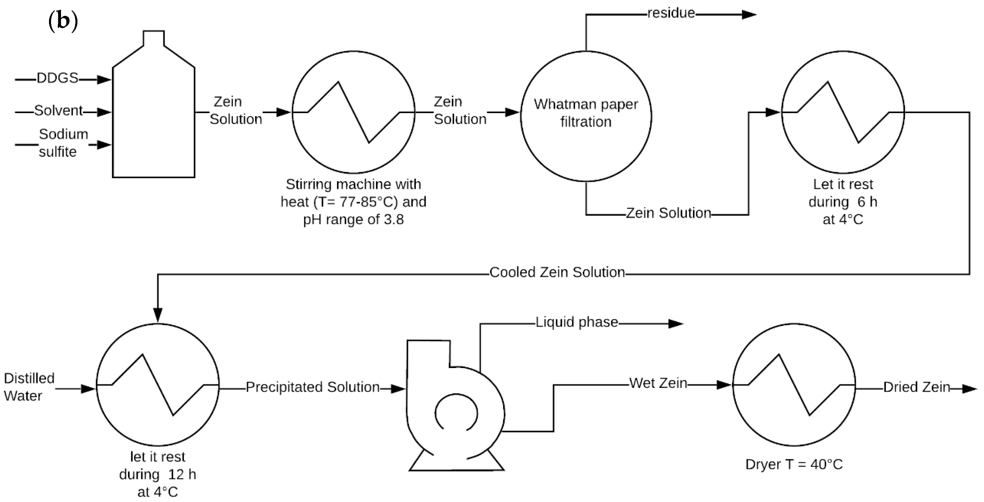 Processes 08 01376 g002b