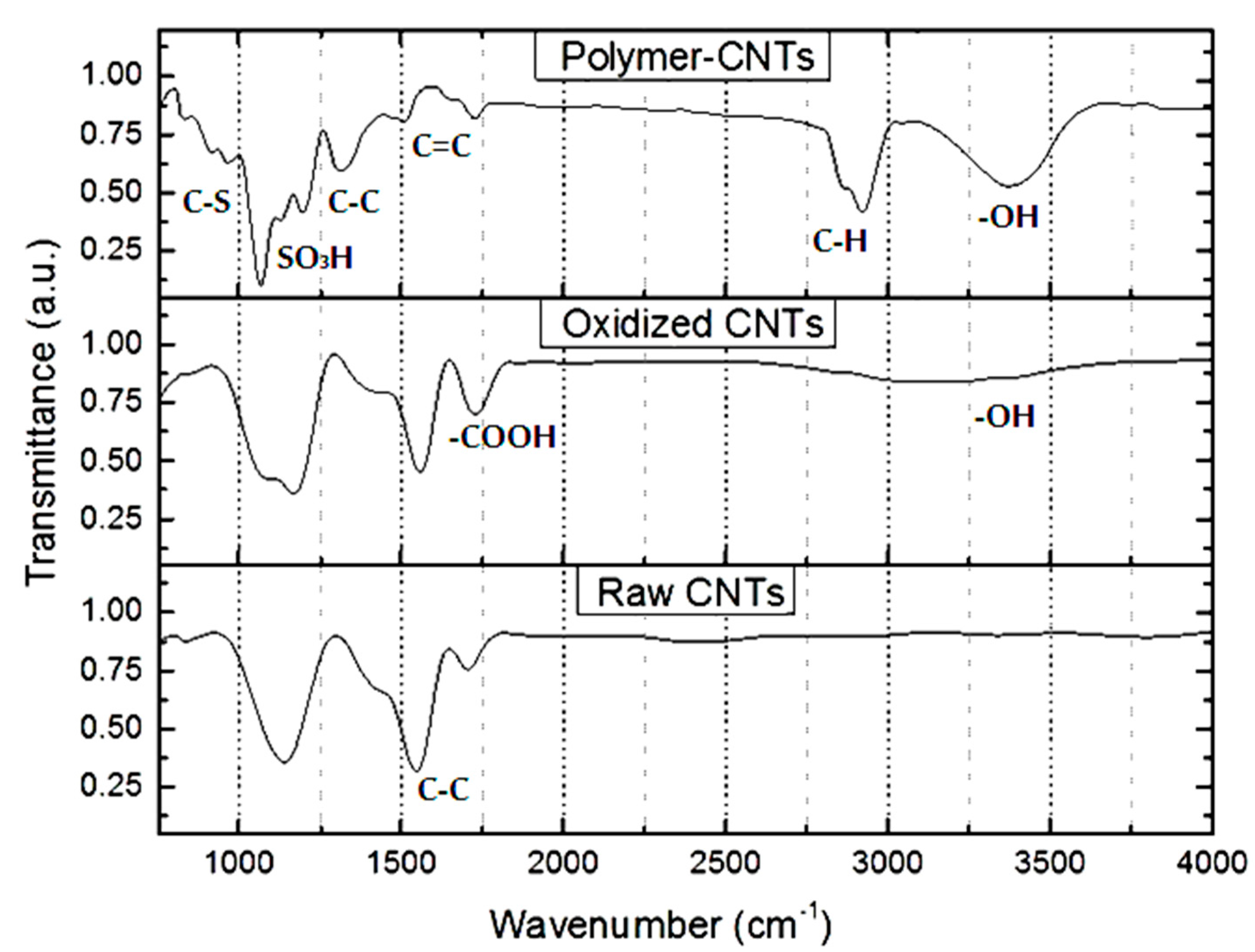 Processes 08 01380 g002