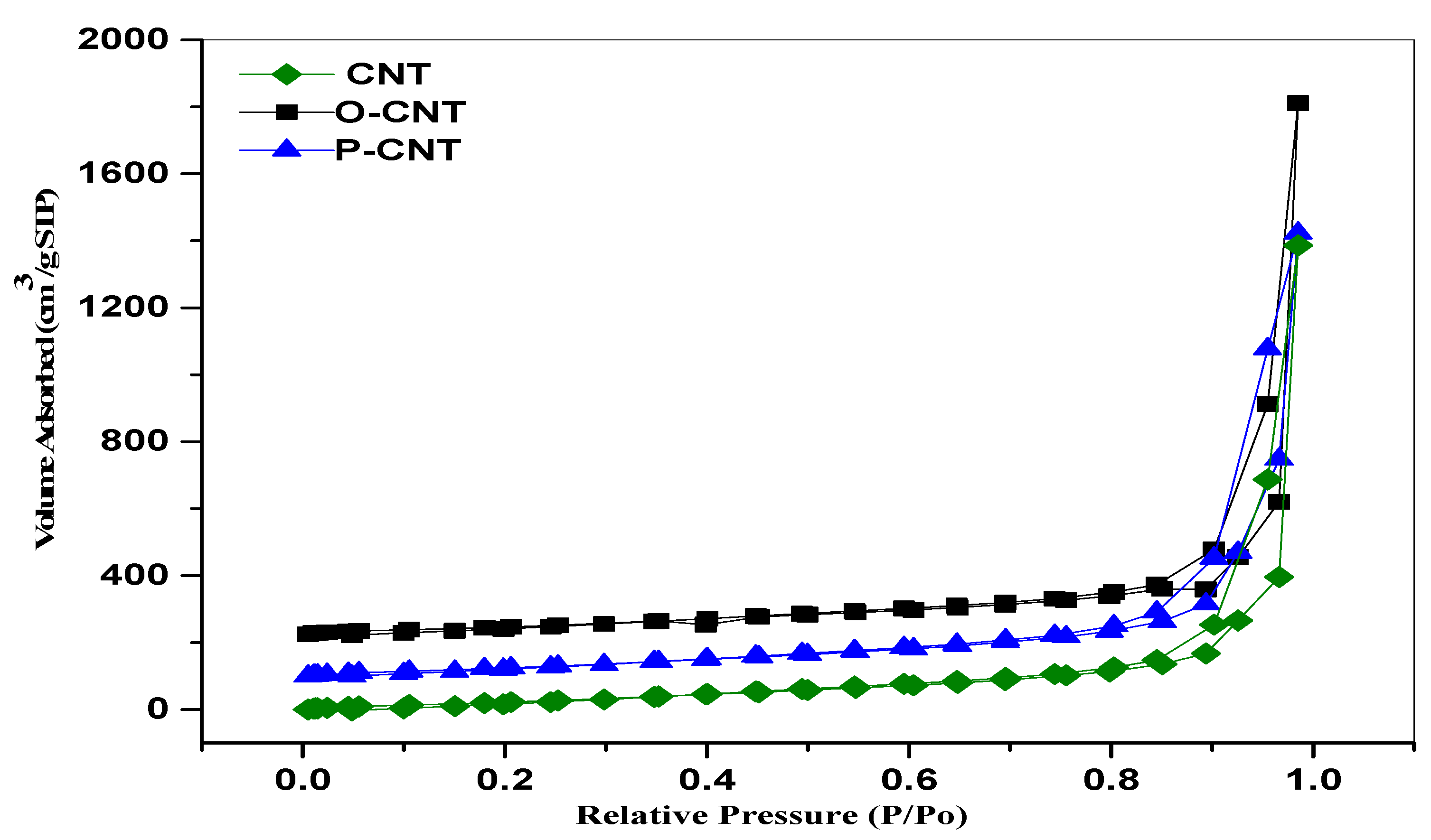 Processes 08 01380 g003