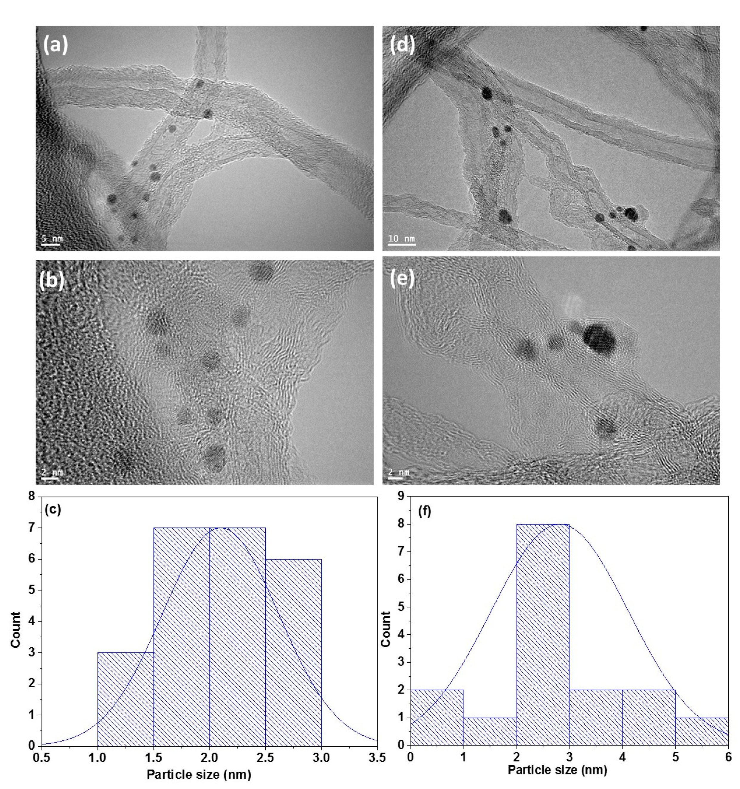 Processes 08 01380 g005
