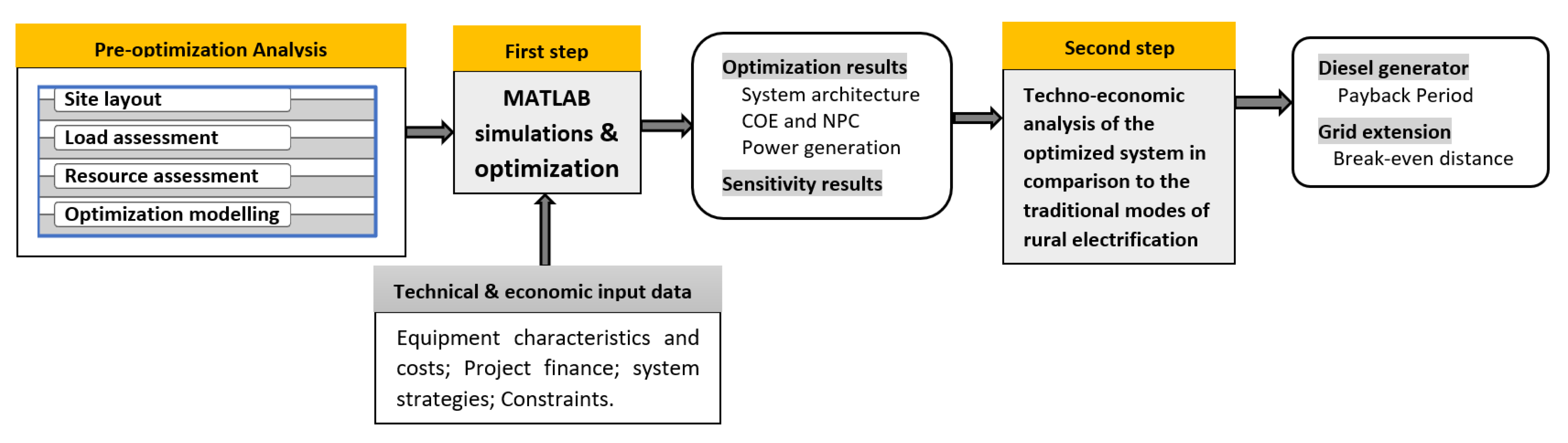 Processes 08 01381 g002