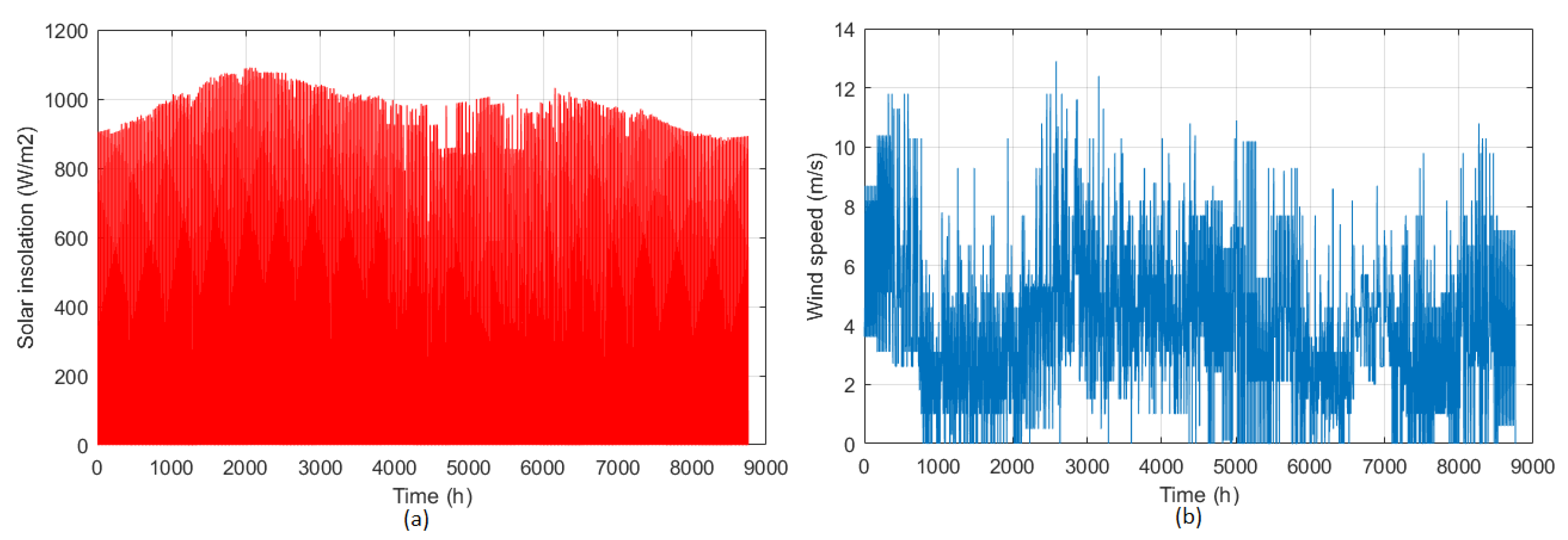 Processes 08 01381 g004