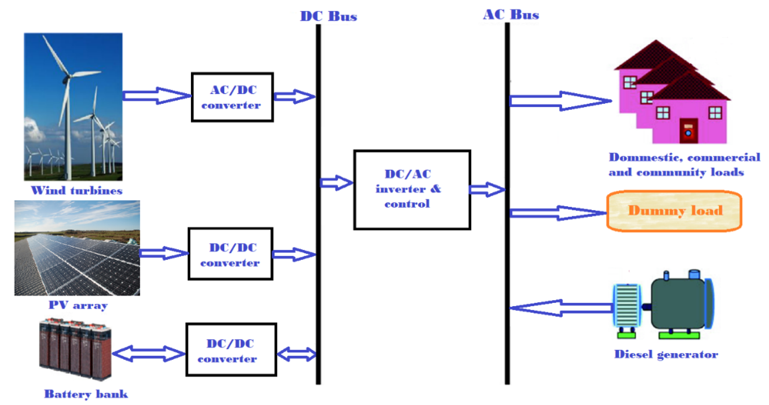 case study renewable energy