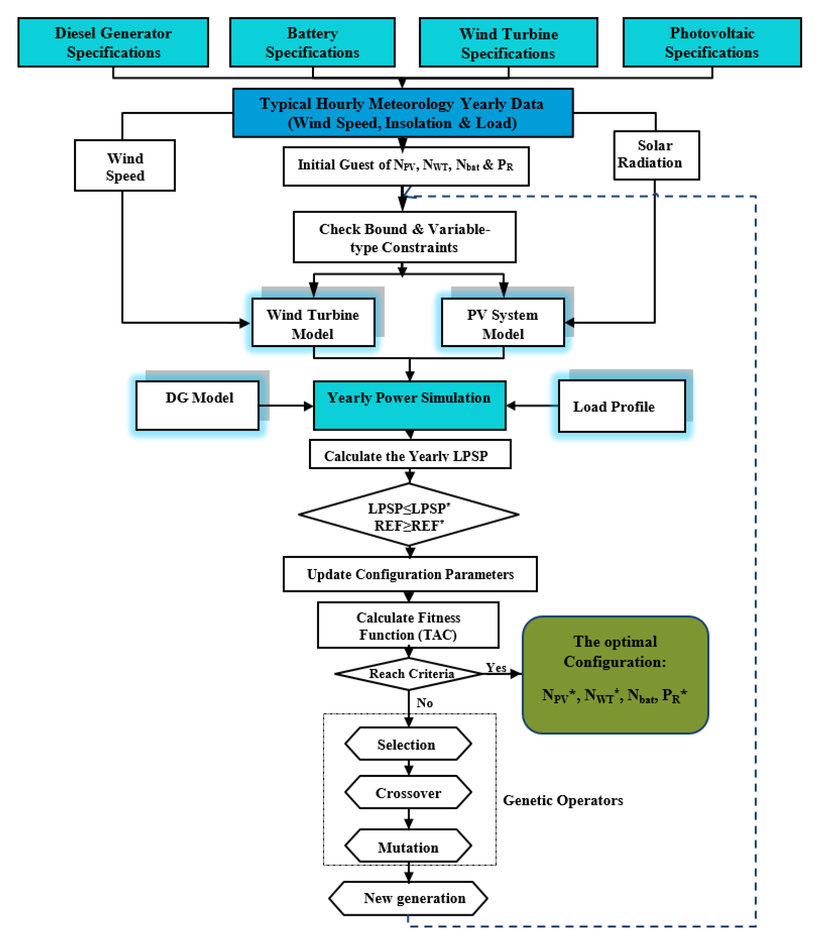 Processes 08 01381 g006