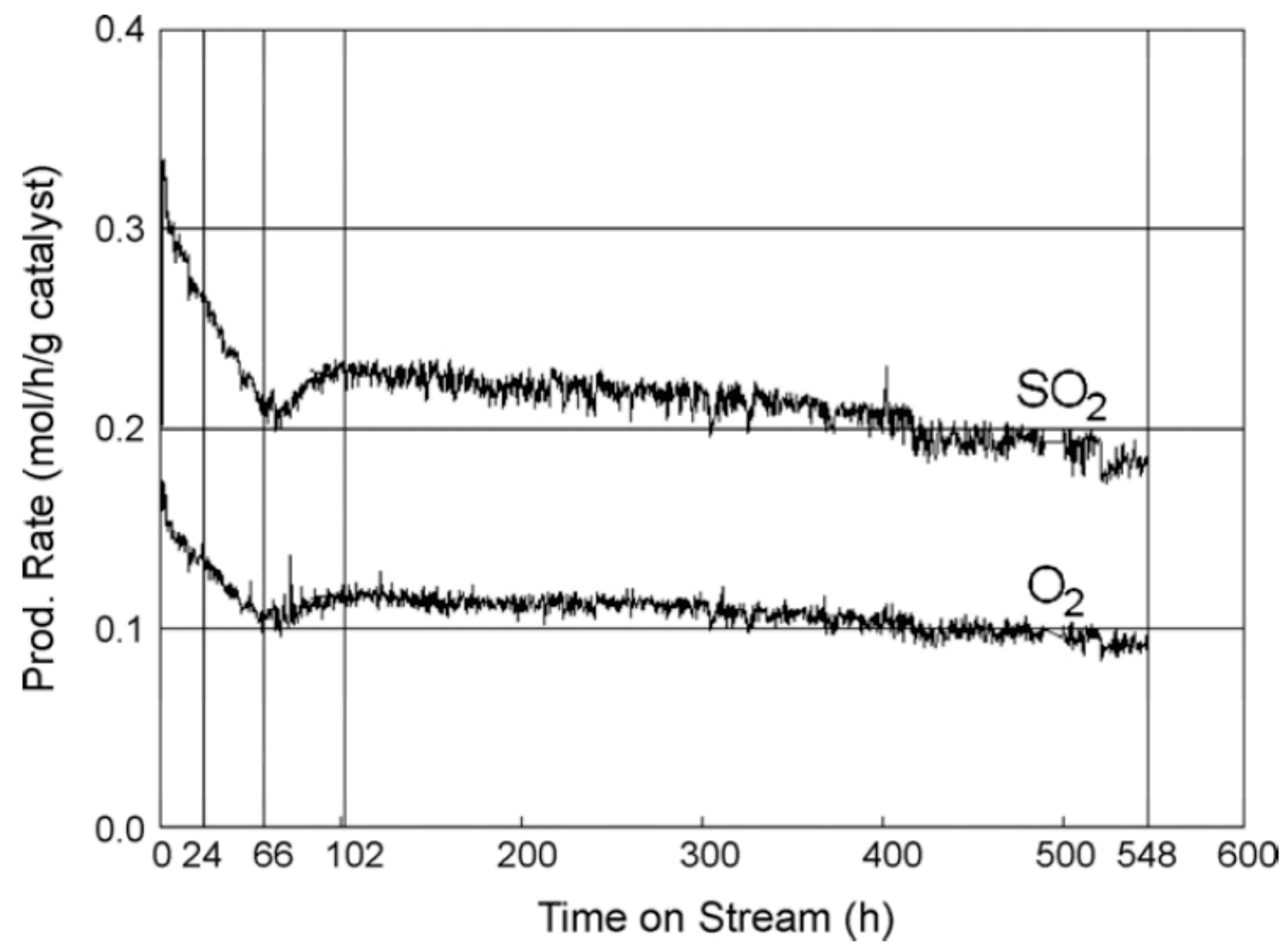 Processes 08 01383 g002