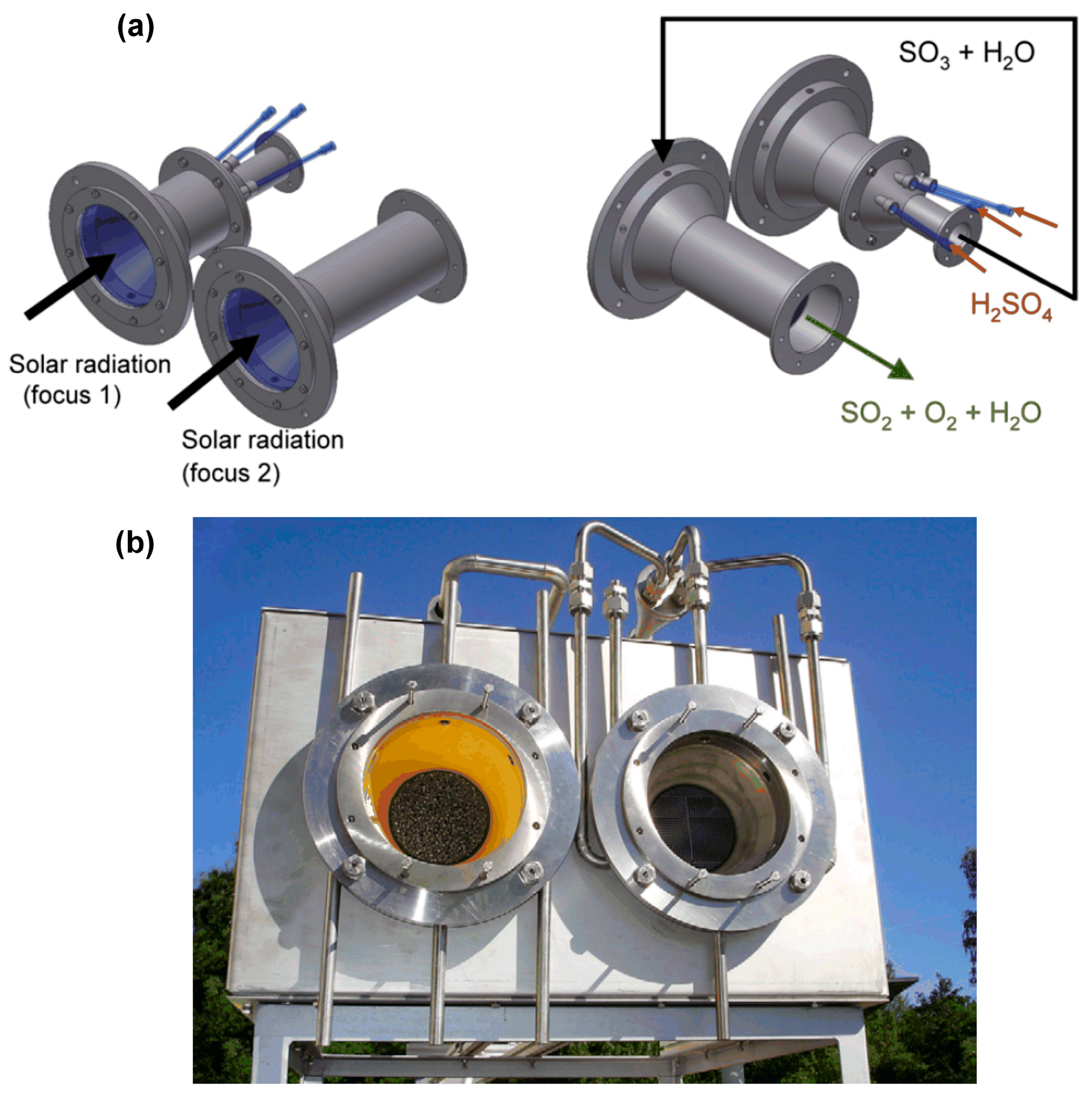 Processes Free Full Text Review Of Sulfuric Acid Decomposition Processes For Sulfur Based Thermochemical Hydrogen Production Cycles Html