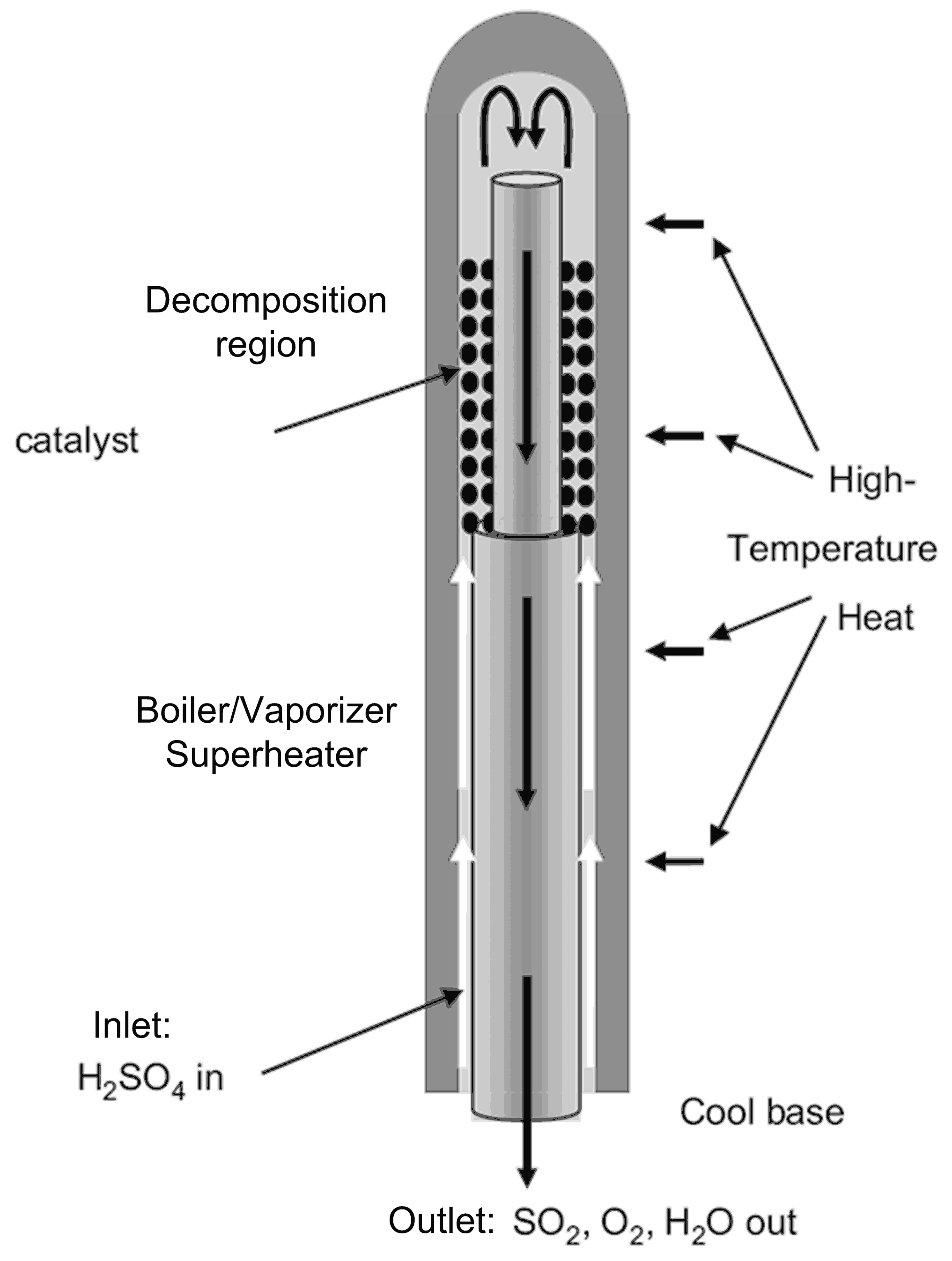 Processes 08 01383 g005