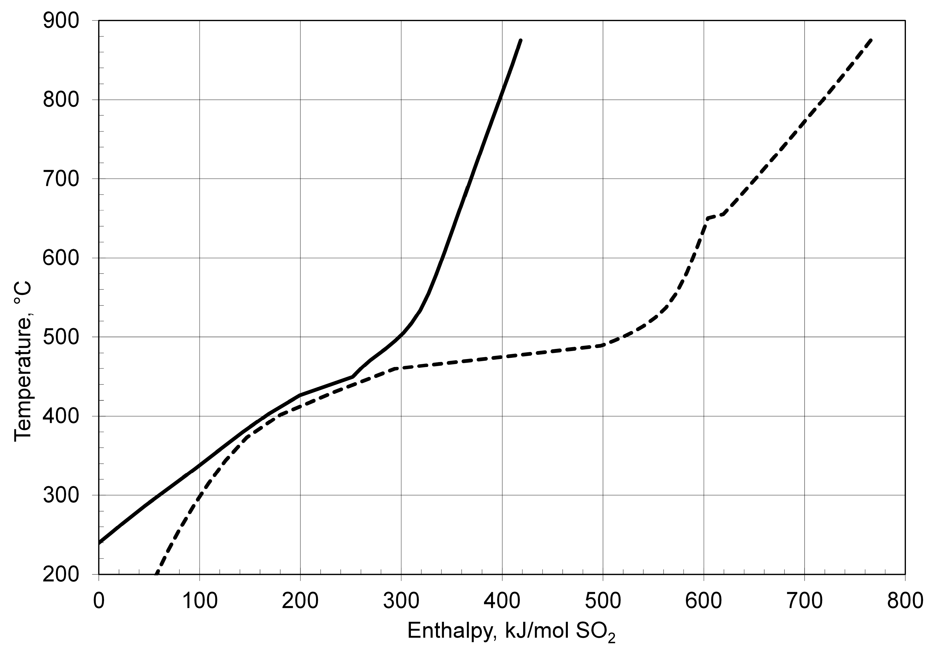 Processes 08 01383 g006