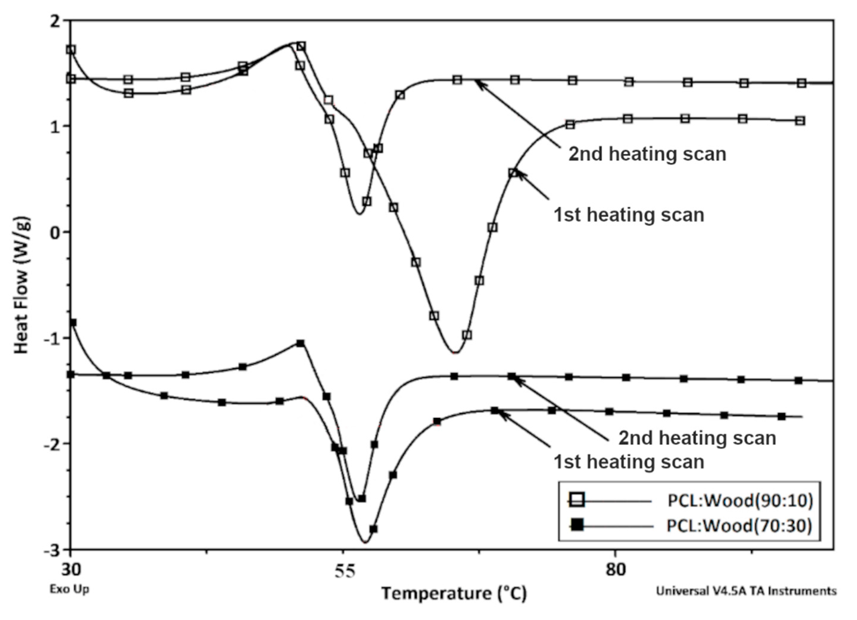 Processes 08 01386 g005