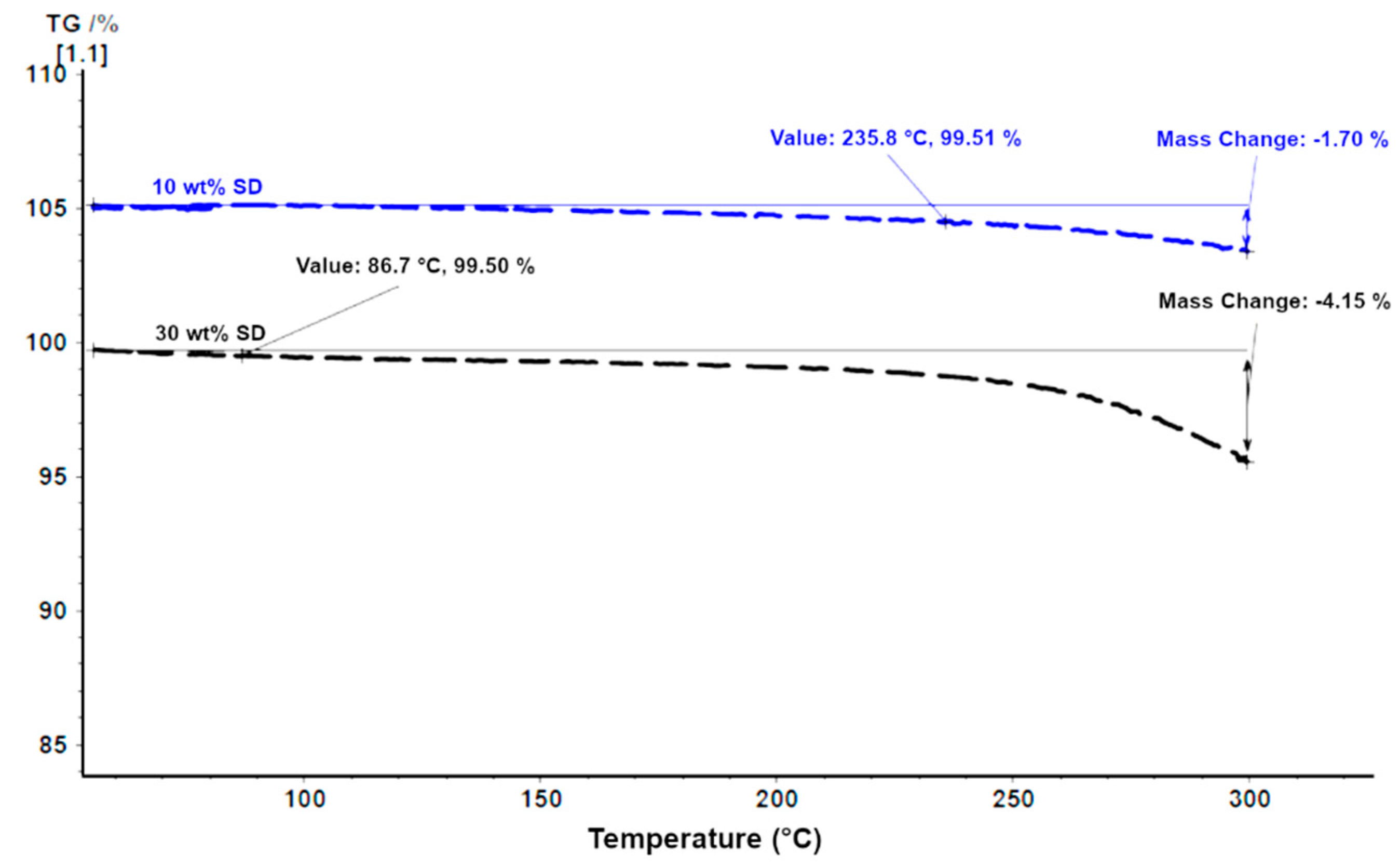 Processes 08 01386 g006