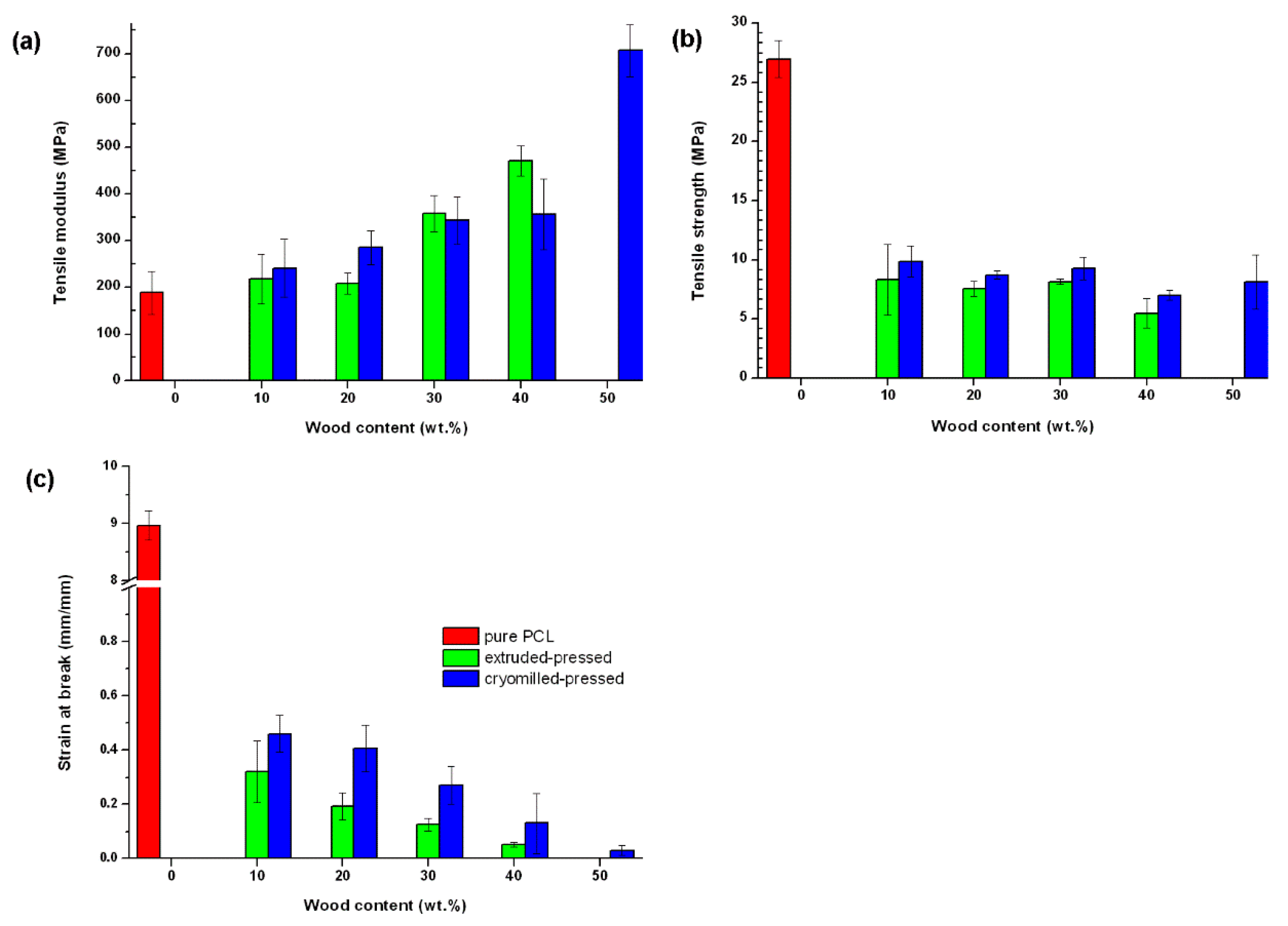 Processes 08 01386 g009