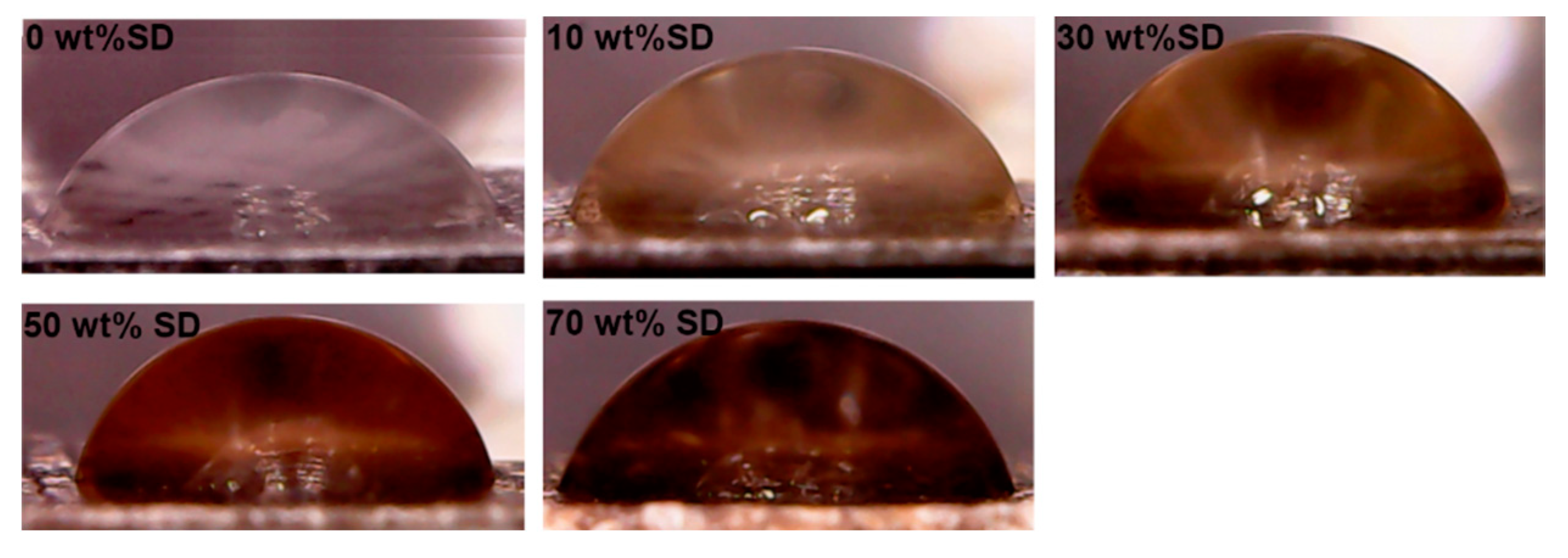 Processes 08 01386 g010