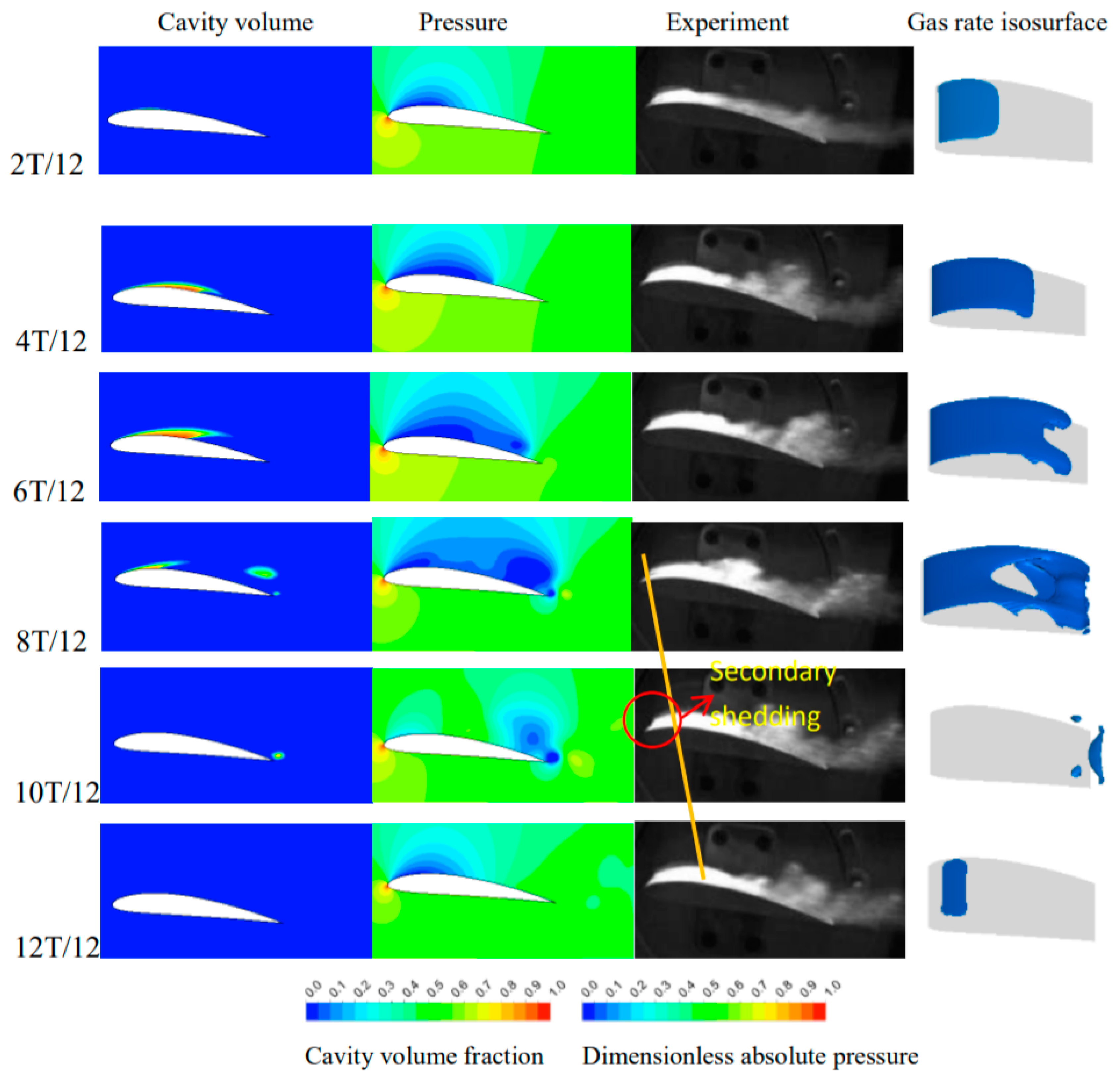 Processes 08 01387 g006 Processes 08 01387 g006