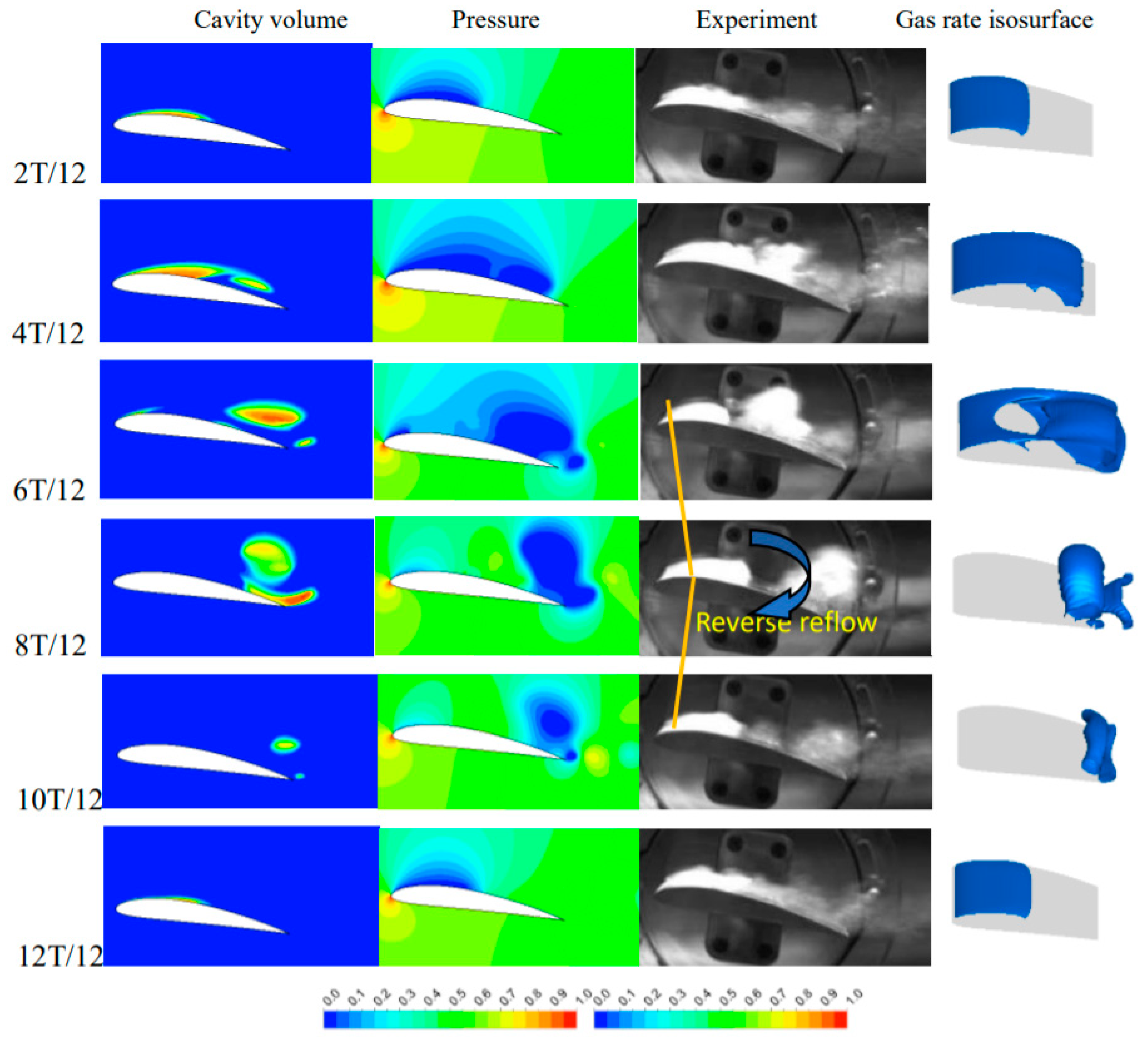 Processes 08 01387 g007 Processes 08 01387 g007