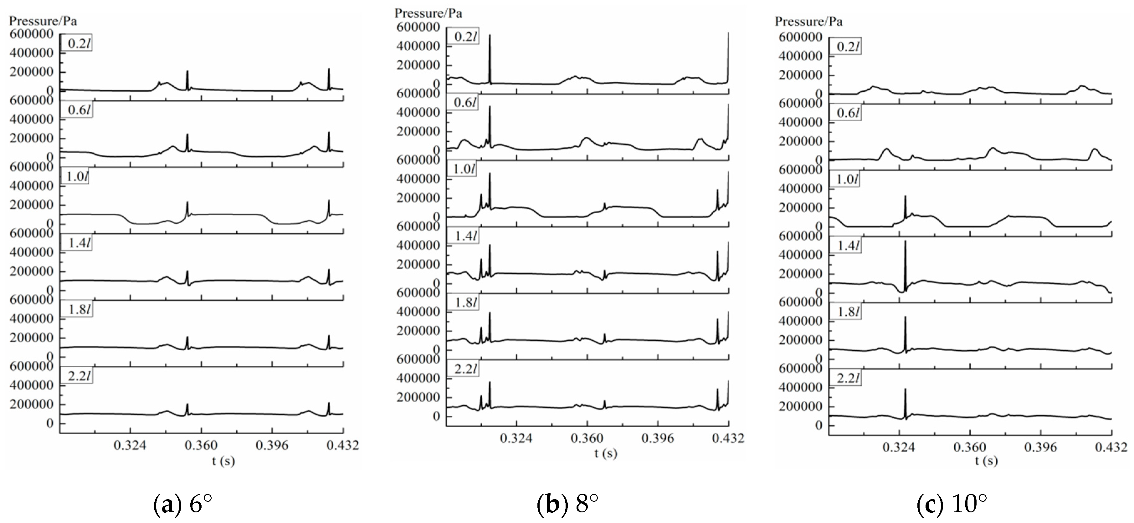 Processes 08 01387 g010 Processes 08 01387 g010