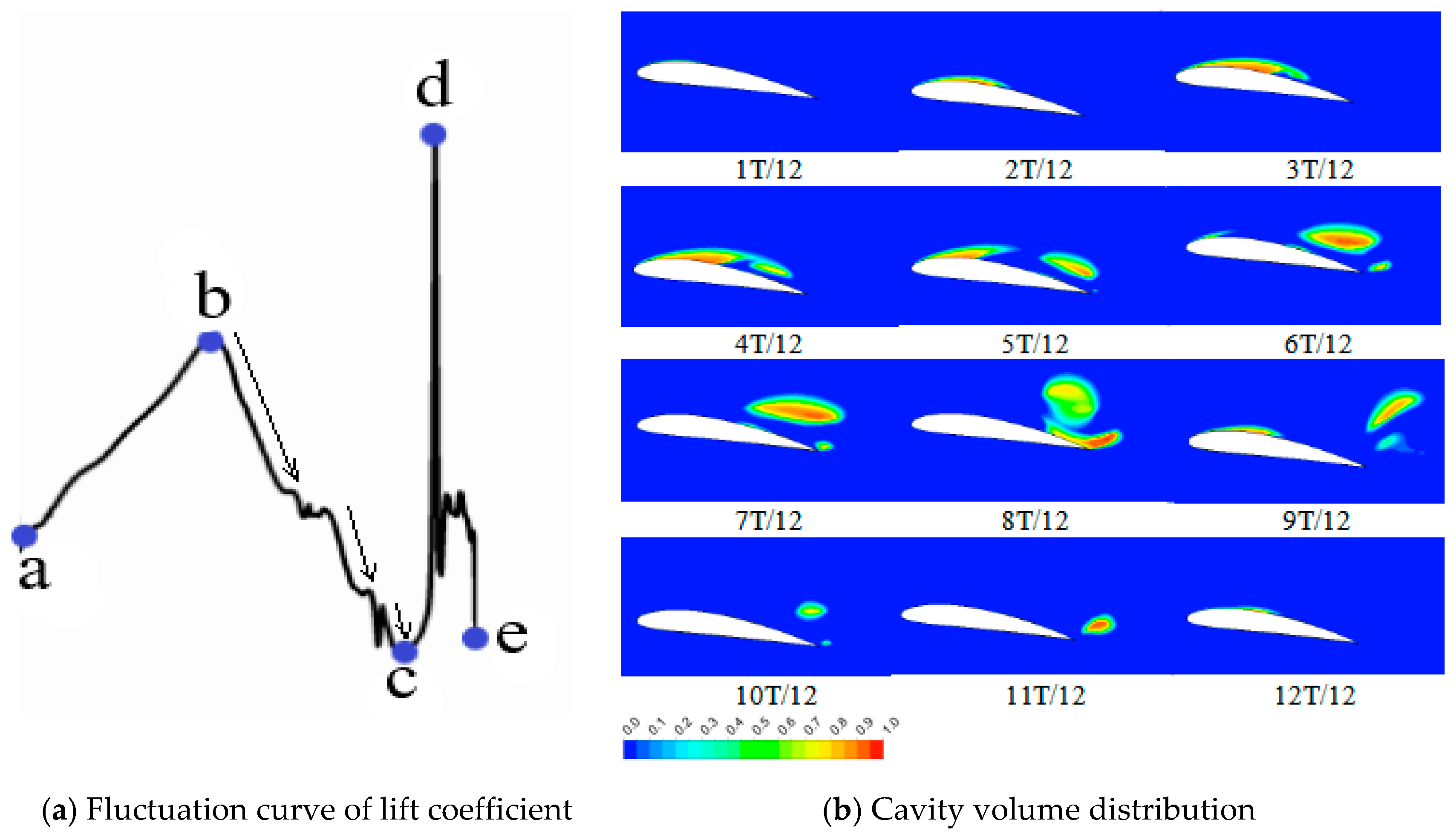 Processes 08 01387 g012 Processes 08 01387 g012