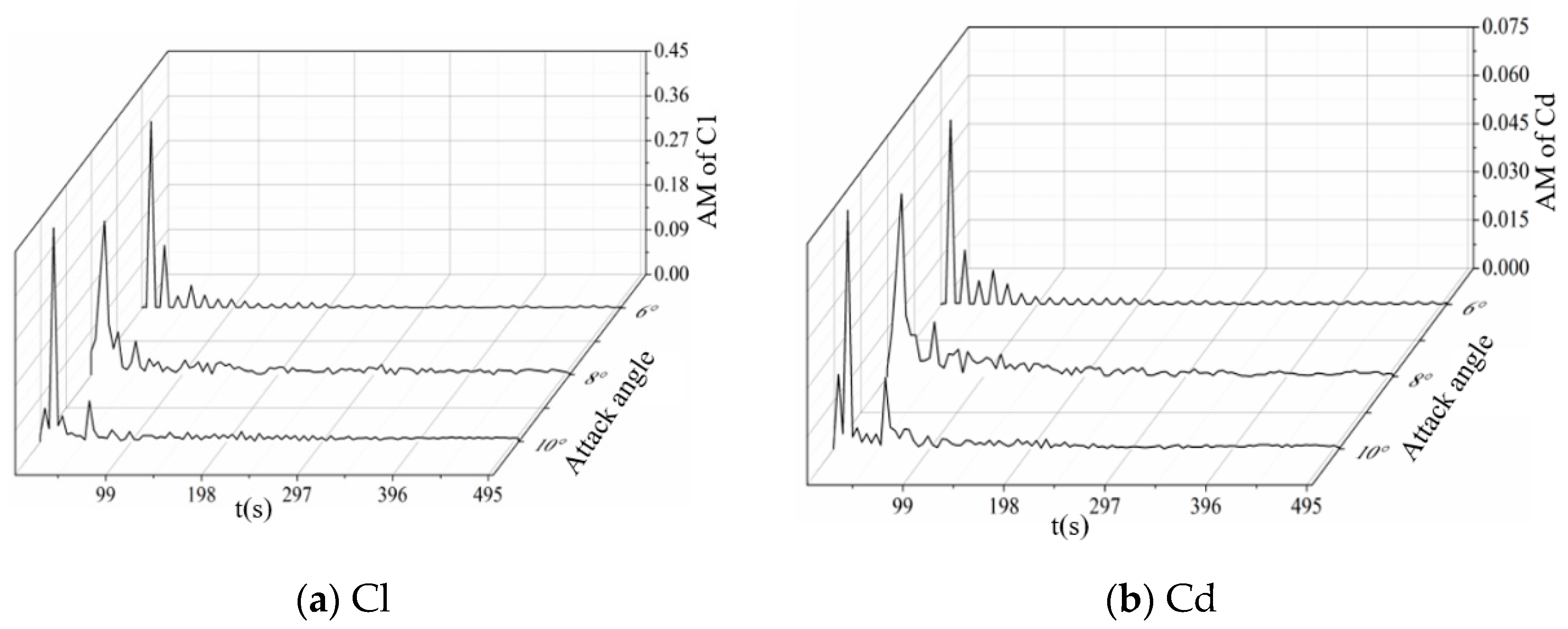 Processes 08 01387 g013 Processes 08 01387 g013