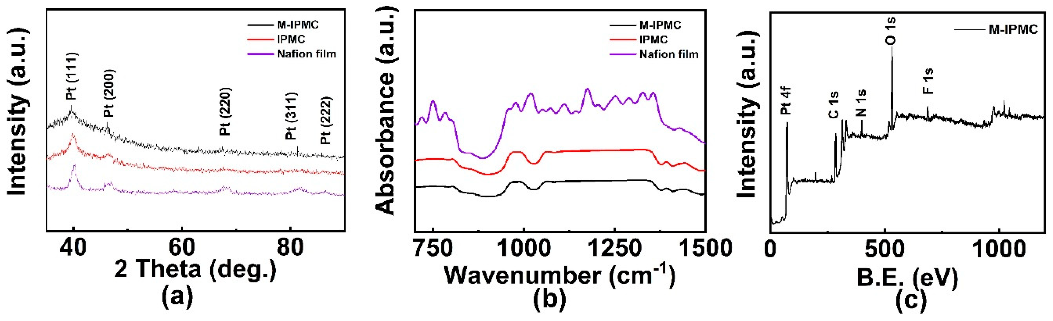 Processes 08 01389 g002