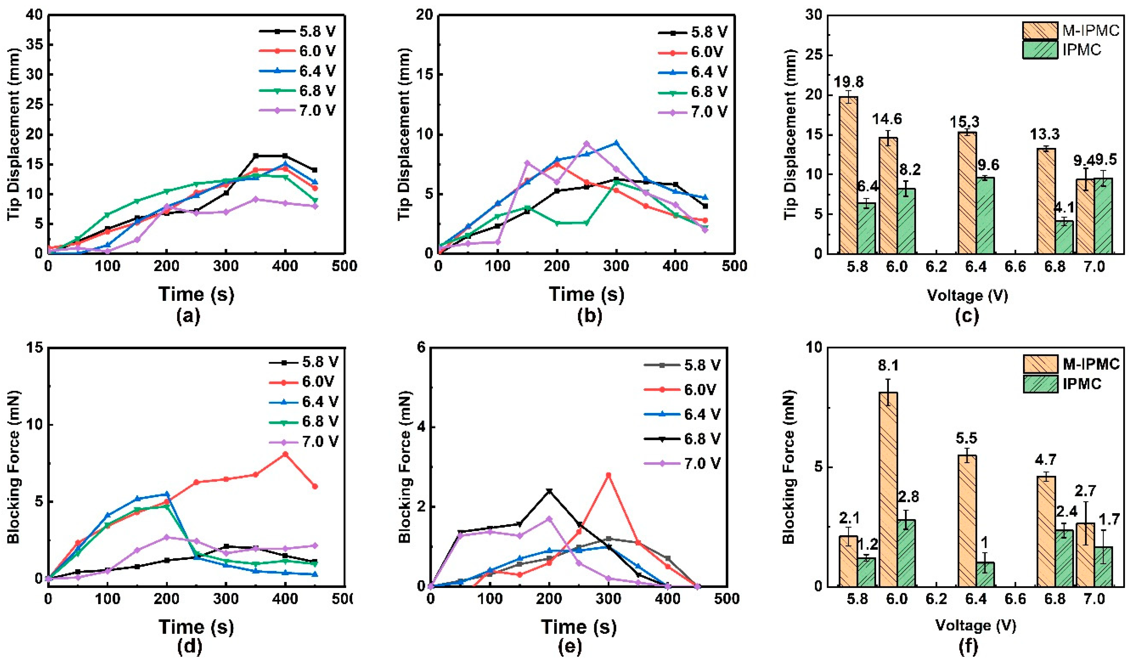 Processes 08 01389 g004