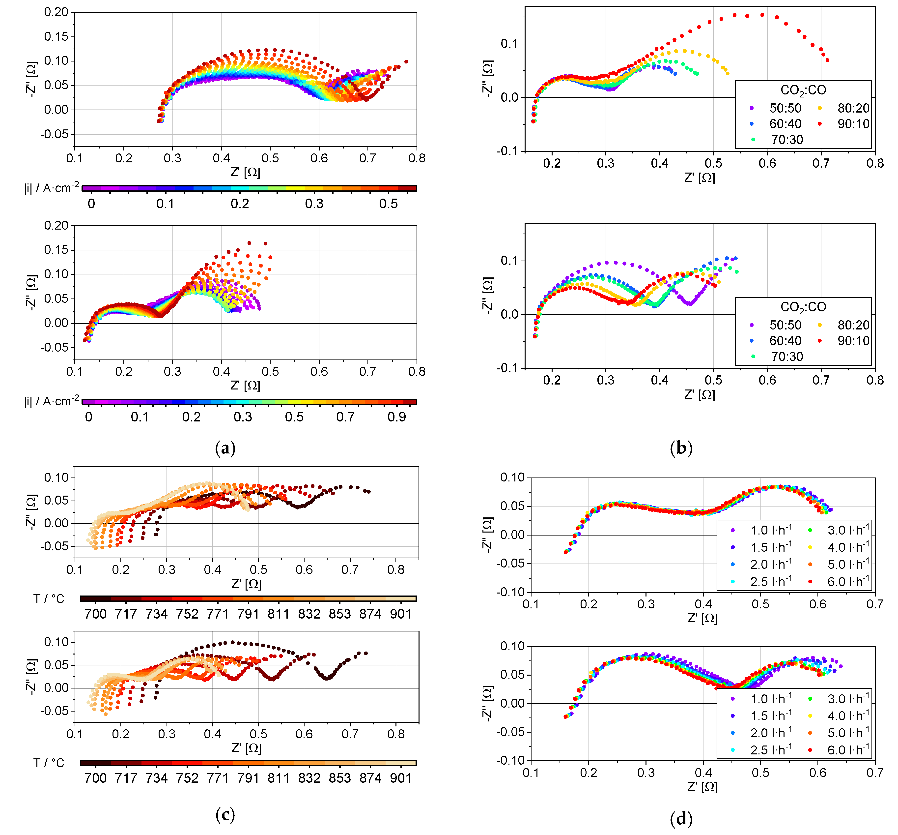 Processes 08 01390 g003