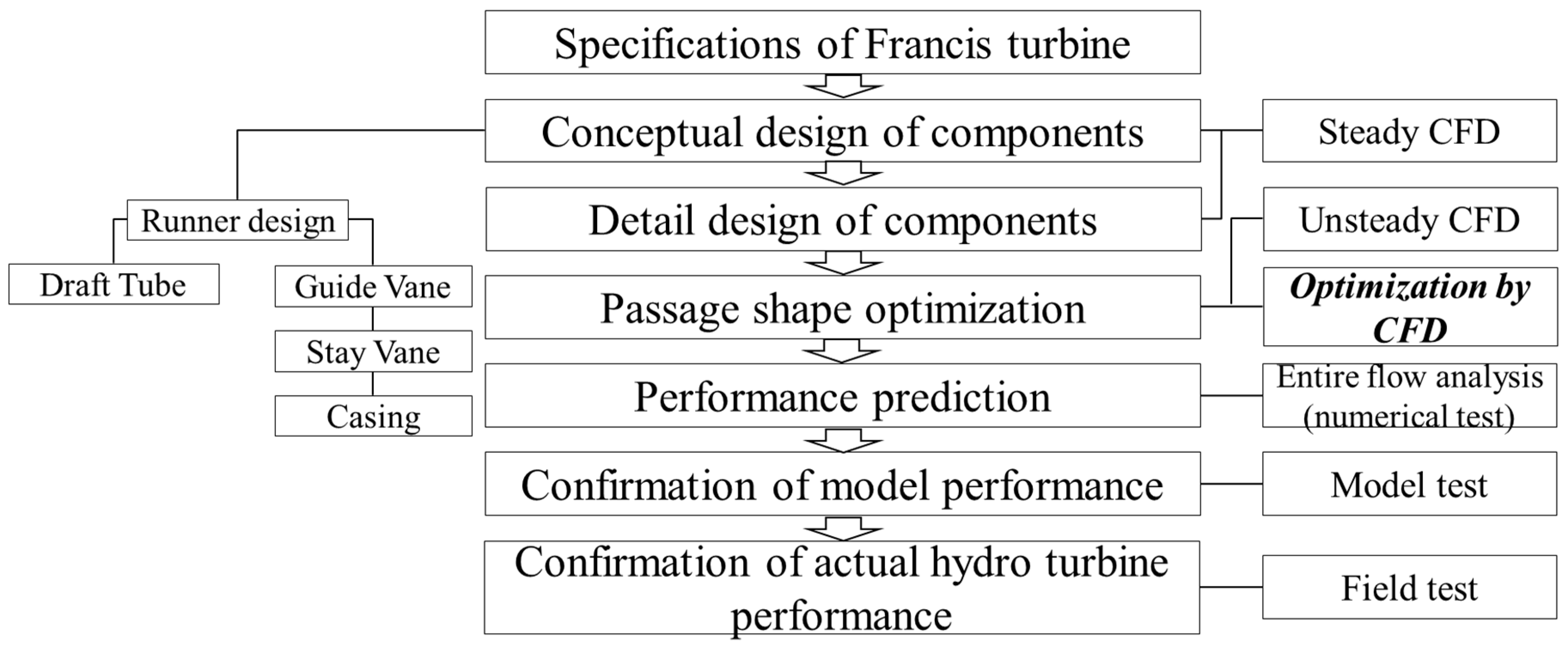 Processes 08 01392 g001