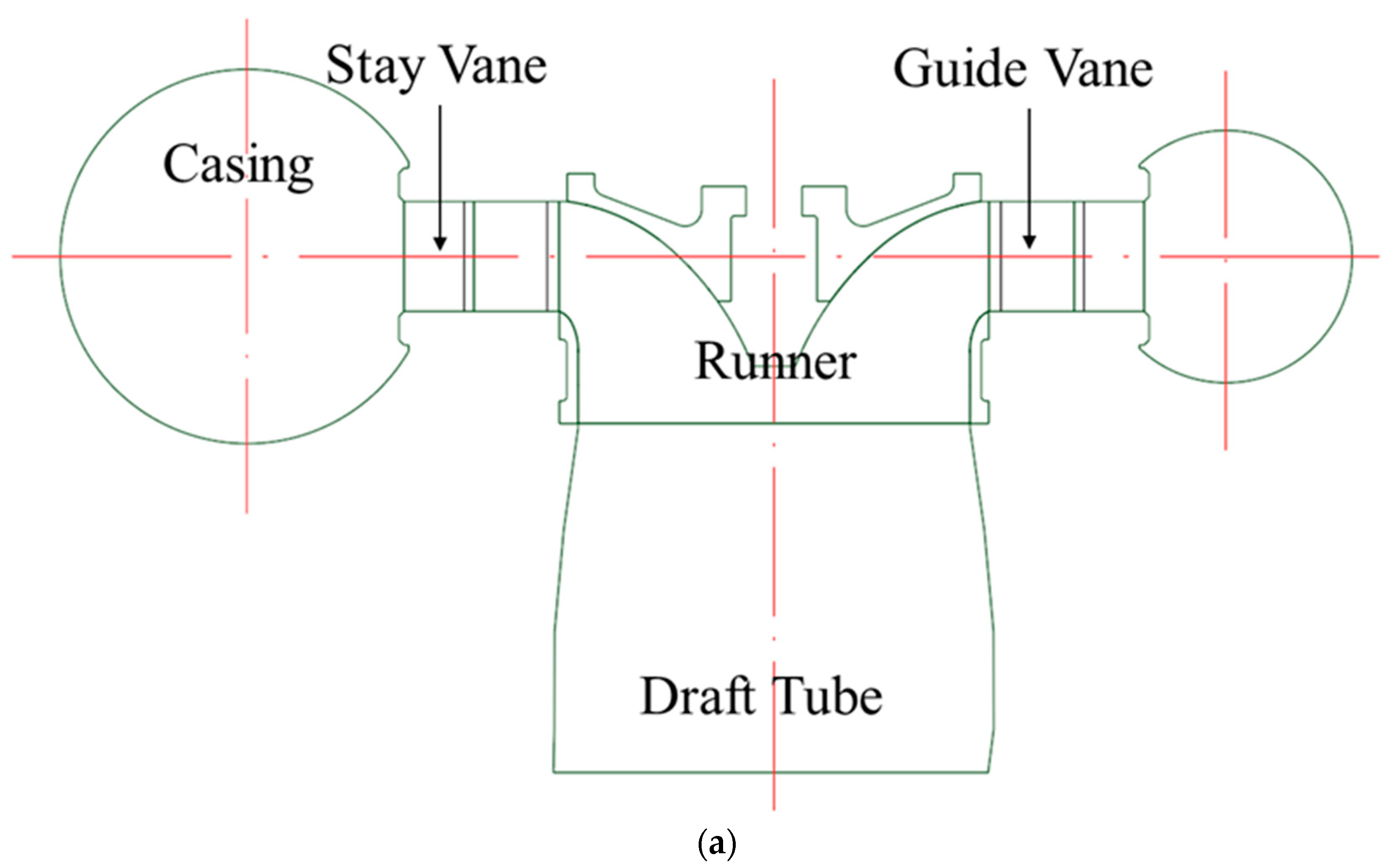 Processes 08 01392 g002a