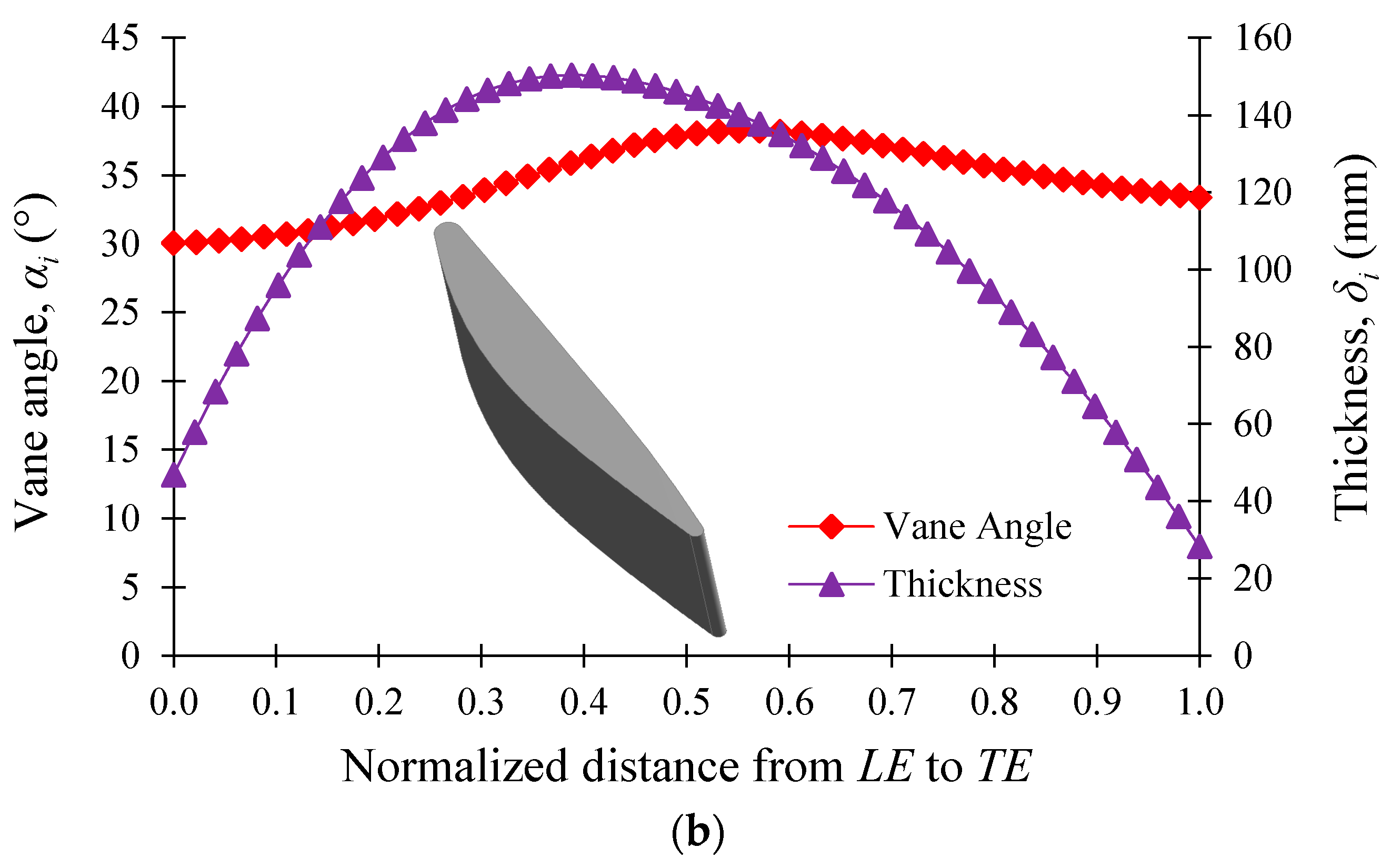 Processes 08 01392 g003b